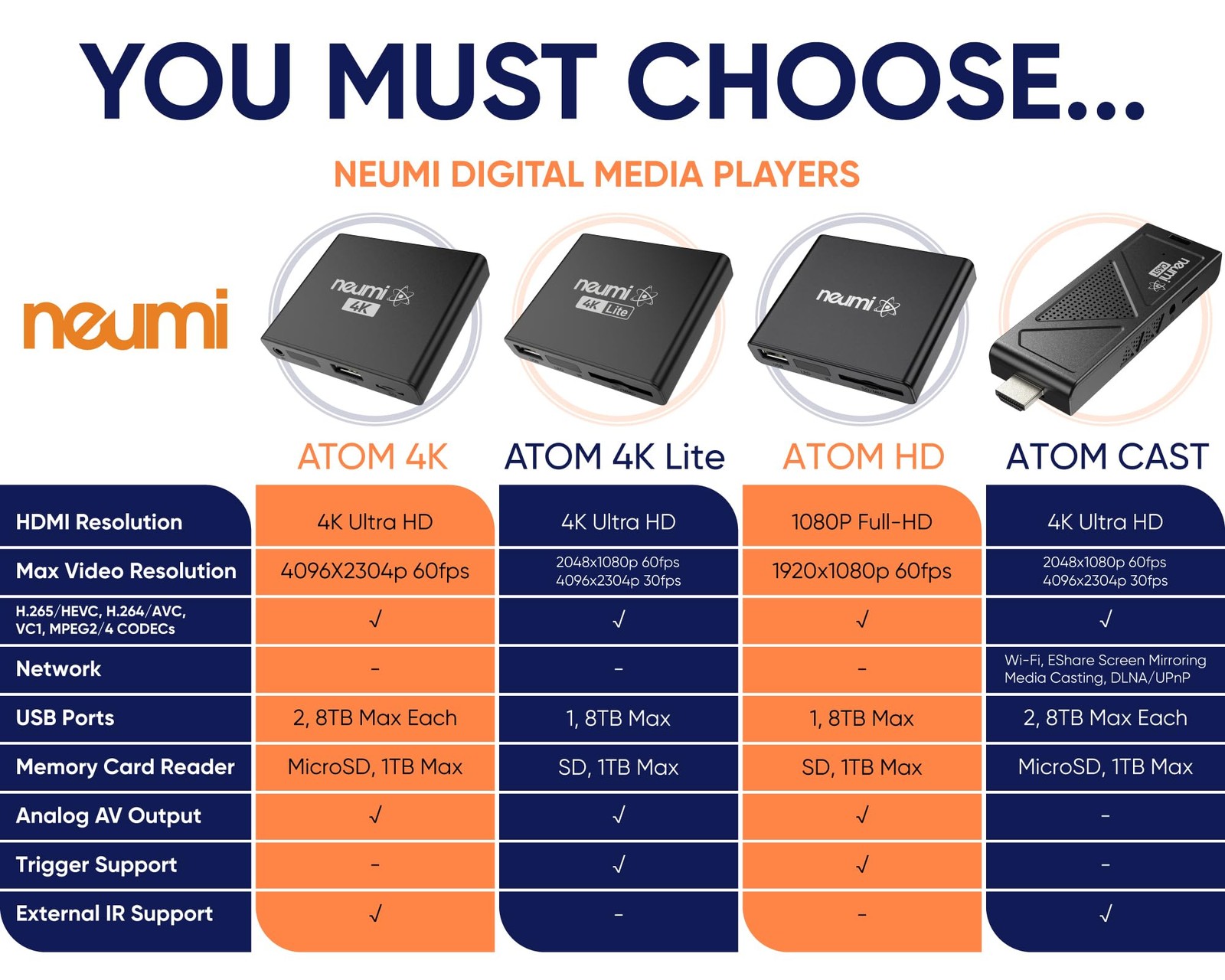 NEUMI Atom 4K Ultra-HD Digital Media Player for USB Drives and SD Cards – Pla…