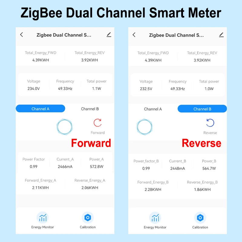 Smart Zigbee Energy Meter Bidirectional 1, 2 Channel with Current Sensor App Mon