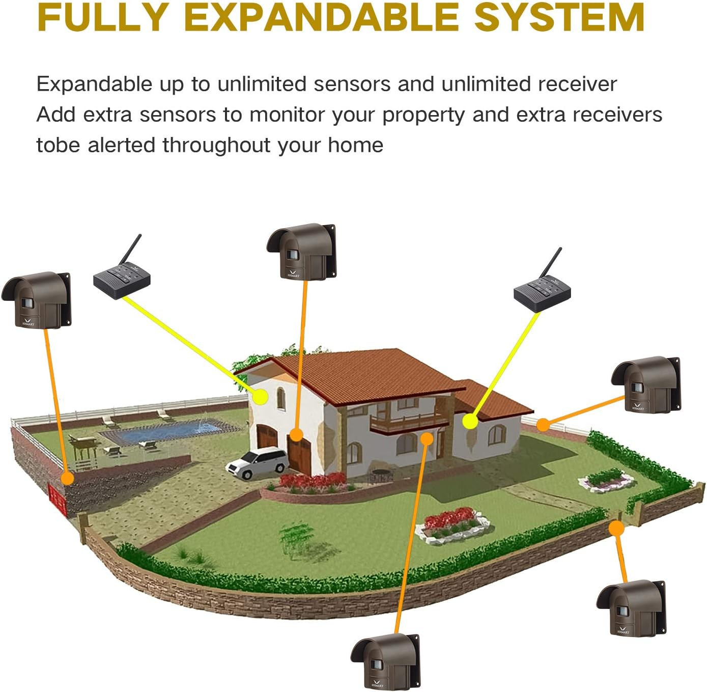 1/2 Mile Hosmart Driveway Alarm Wireless Sensor System & Driveway Sensor Alert S