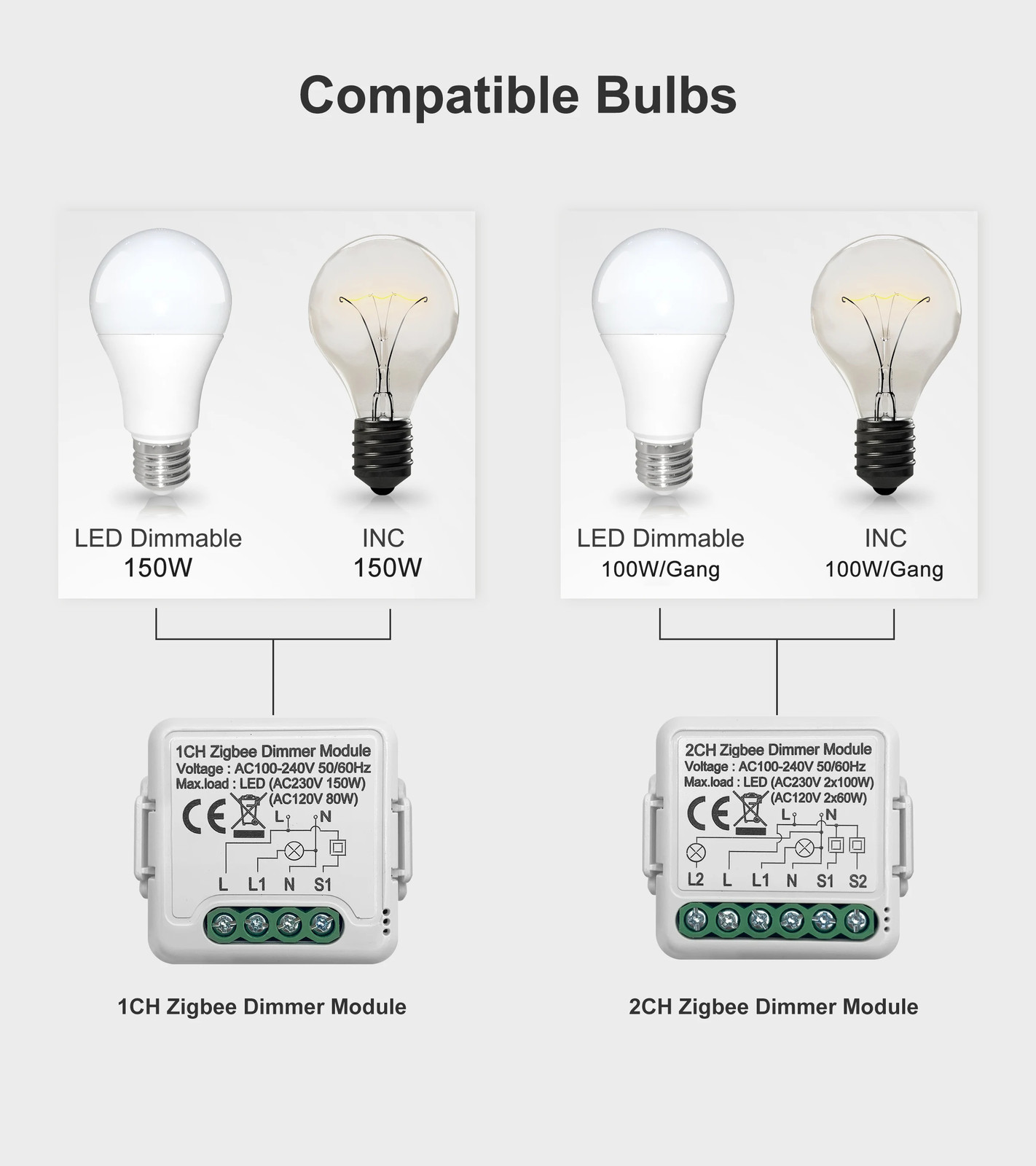 Tuya ZigBee 3.0 Smart Dimmer Switch Module Dimmable Light Switch Work with Alexa