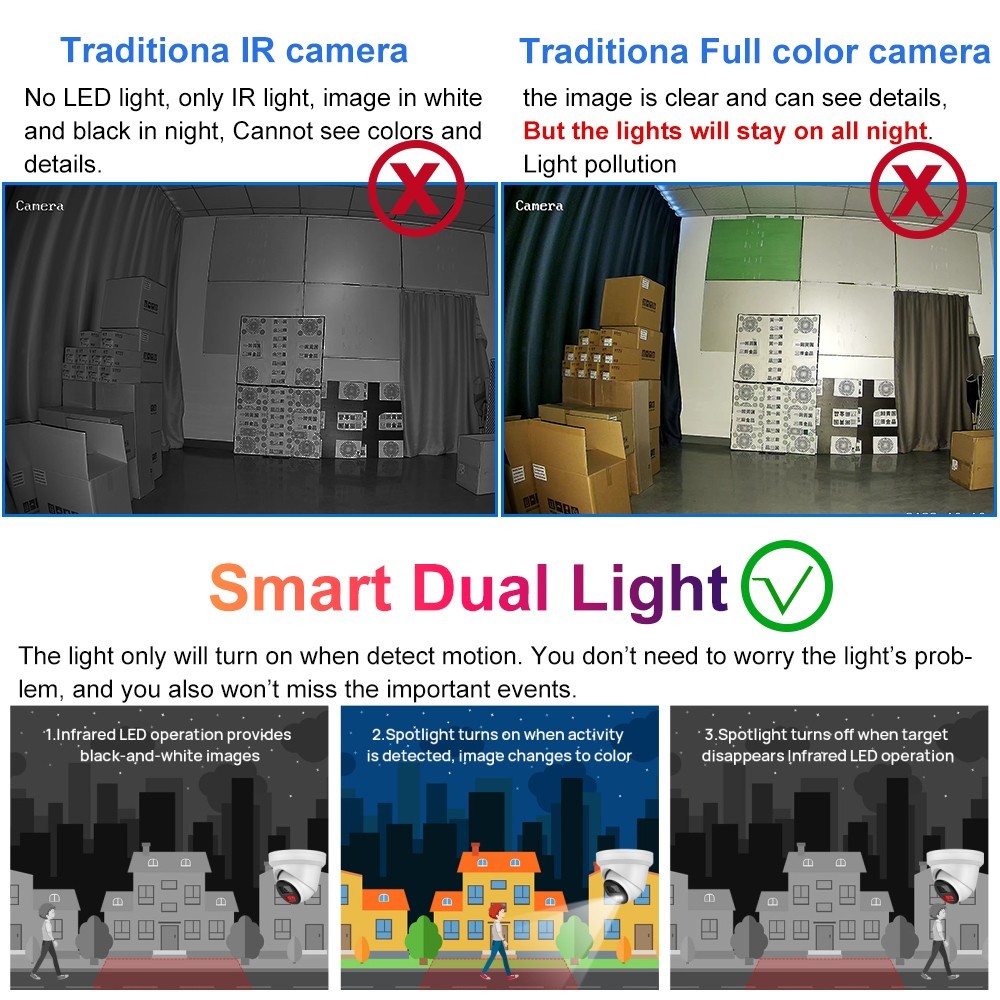 VIKYLIN 4K 8MP 180° Angle IR Color IP Camera Dual lens 8CH 8POE NVR System Lot