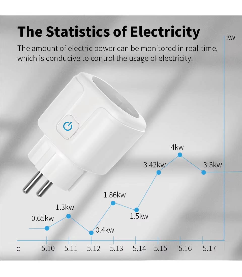 Tuya Smart Zigbee 3.0 Power Plug 16A/20A EU Outlet 4400W Meter Remote Control Wo