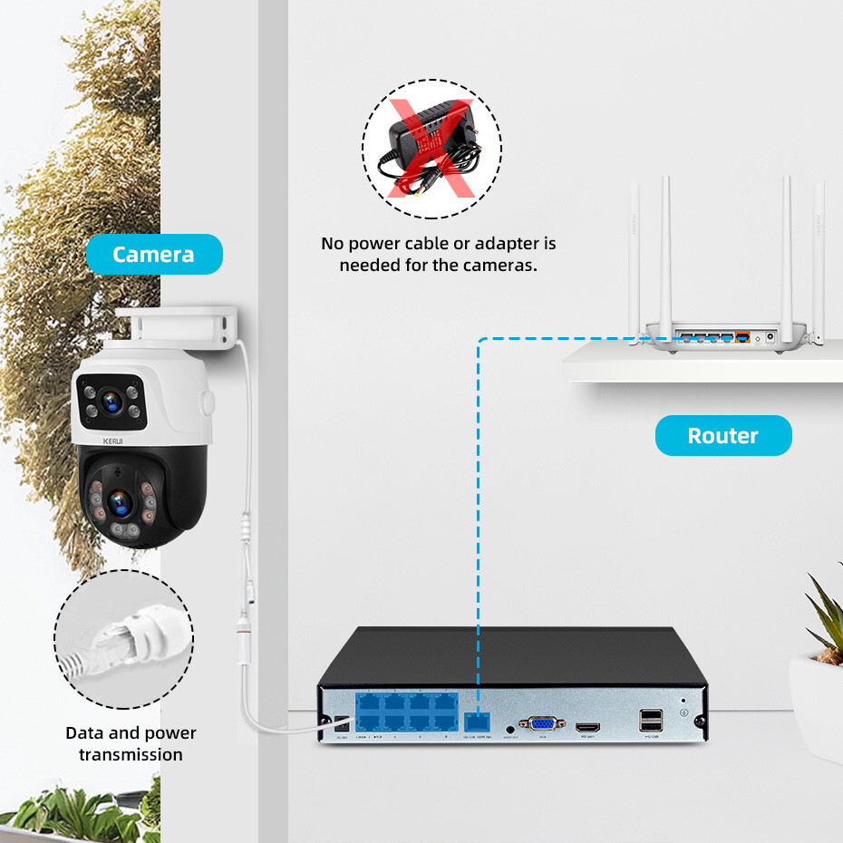 H.265 Compression 8CH NVR Kit 6MP Dual Lens Camera 500GB HDD 18m Ethernet Cable