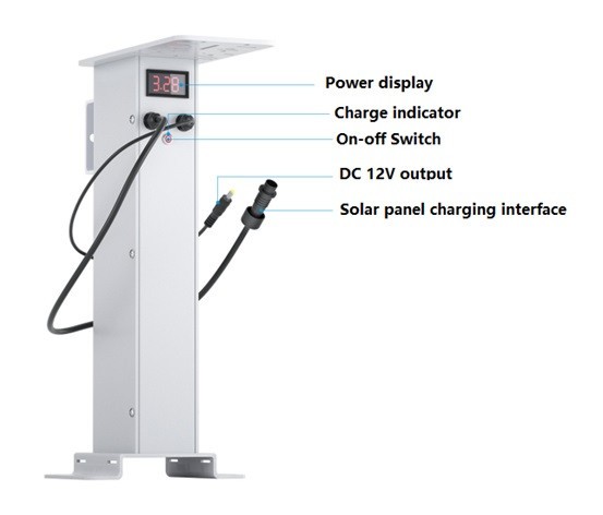 40W Solar Panel Charging Kit w/ 40A Battery 12VDC 2.5A Output