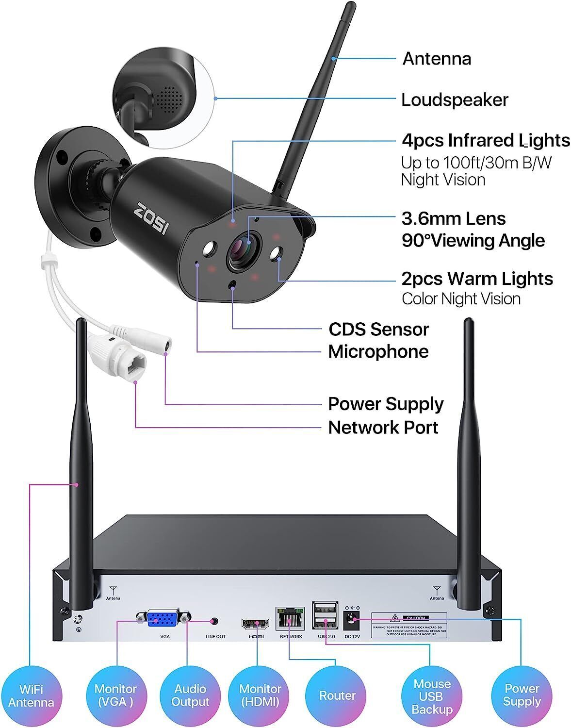 ZOSI 8CH NVR 3MP Wireless IP Camera Security System WiFi AI Night Vision CCTV