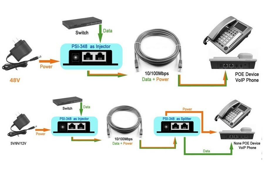 POE Injector Passive for IP Camera VoIP Phone Netwrok AP Device 5V-52V +12V-1A