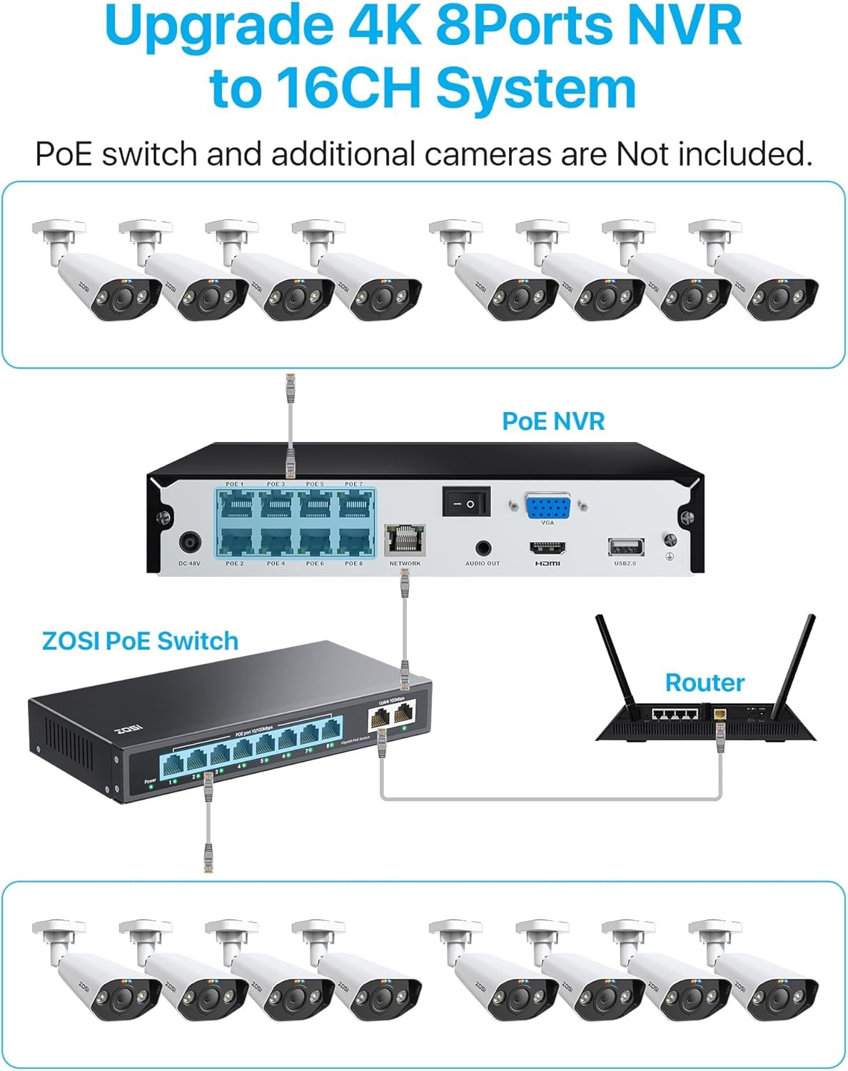 ZOSI 2K 8CH PTZ Wireless Security Camera System 3MP Pan/Tilt Cameras With 1TB