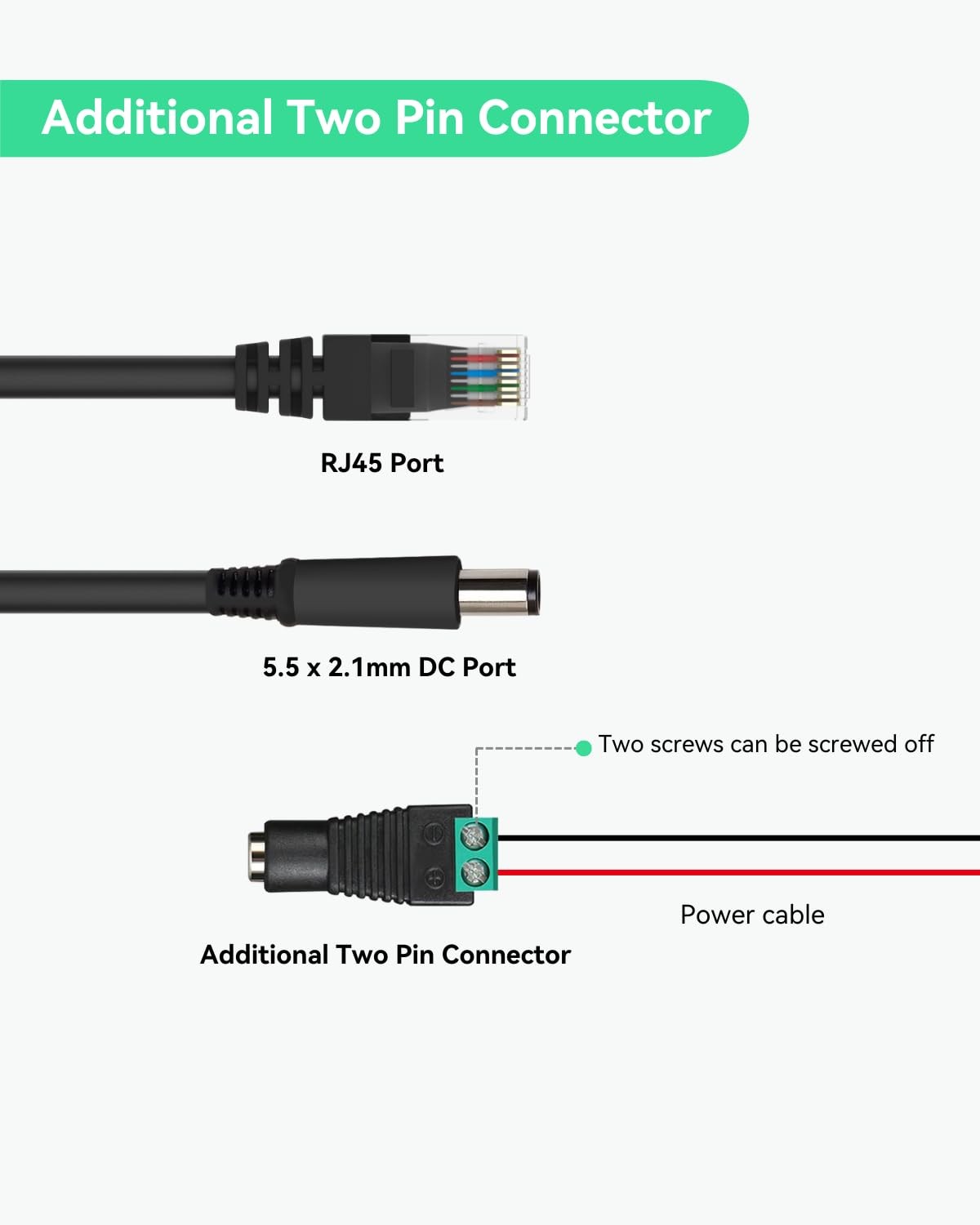 2 Pack DC12V 2A Output Power Over Ethernet PoE Splitter IEEE802.3af/at 10/100