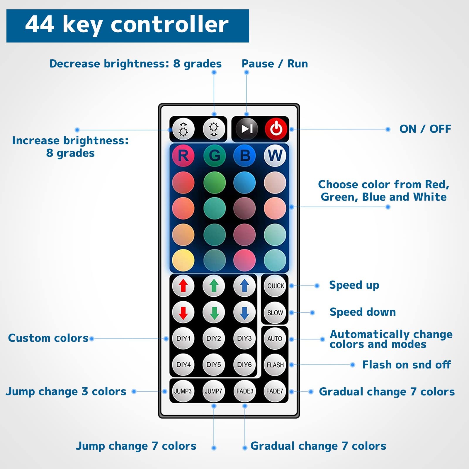 Dual Outputs 44 Keys IR Remote Controller 4 Pin 2 Ports RGB Control RGB LED S…