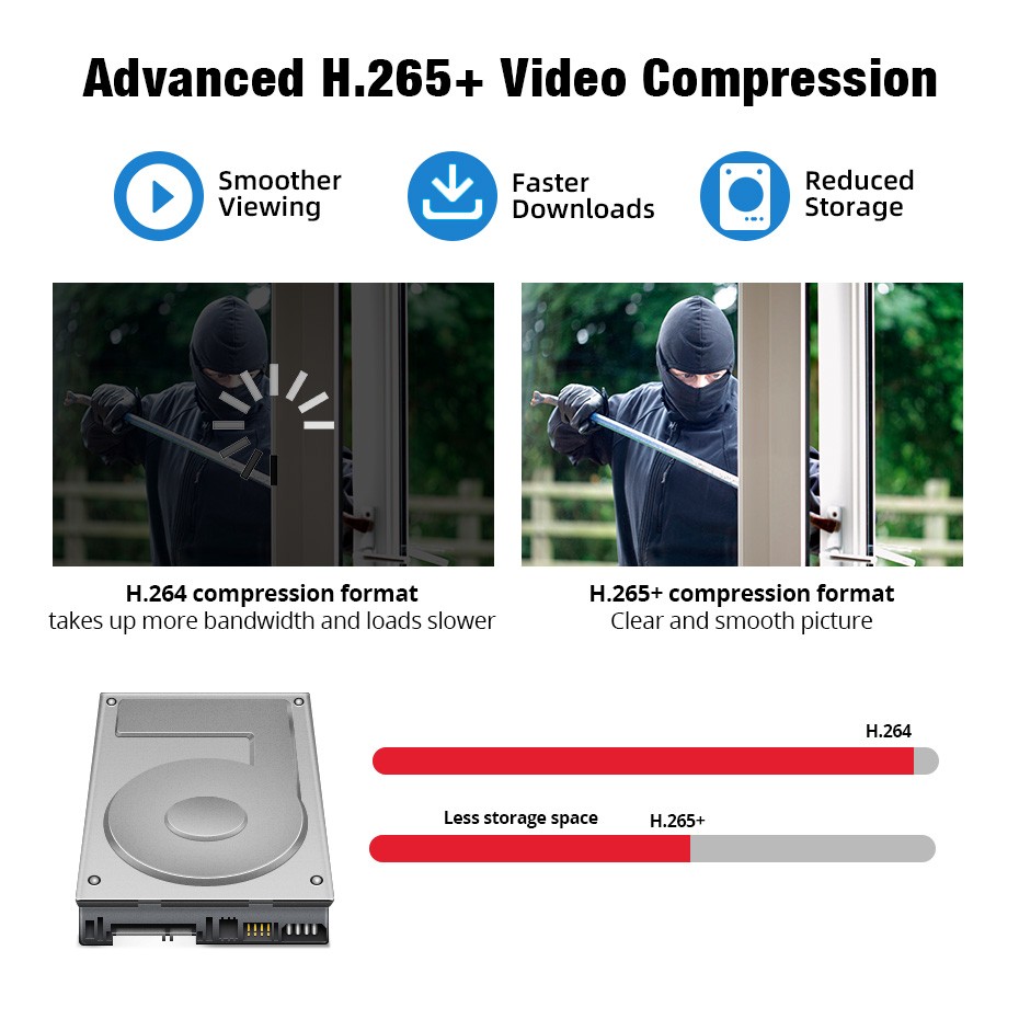 Outdoor 6MP Wireless Security Kit 8CH 10.1″ NVR H.265+ Night Vision 500GB HDD