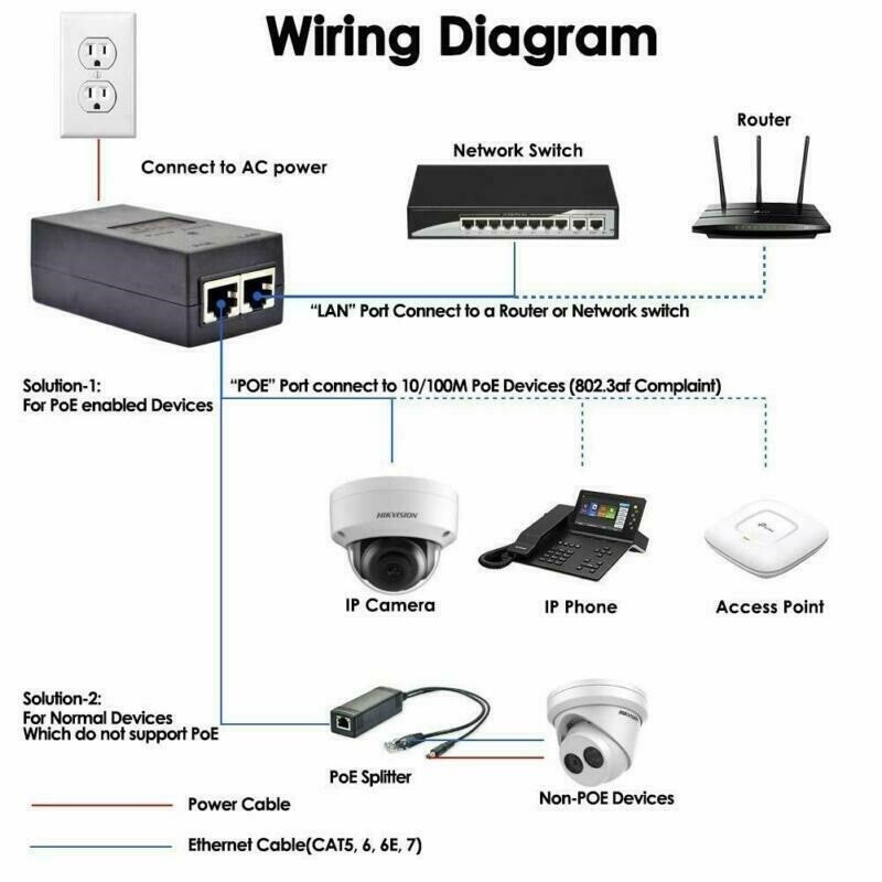 US 12V-1A Wall Plug POE Injector Ethernet Adapter IP Phone/Camera Power Supply