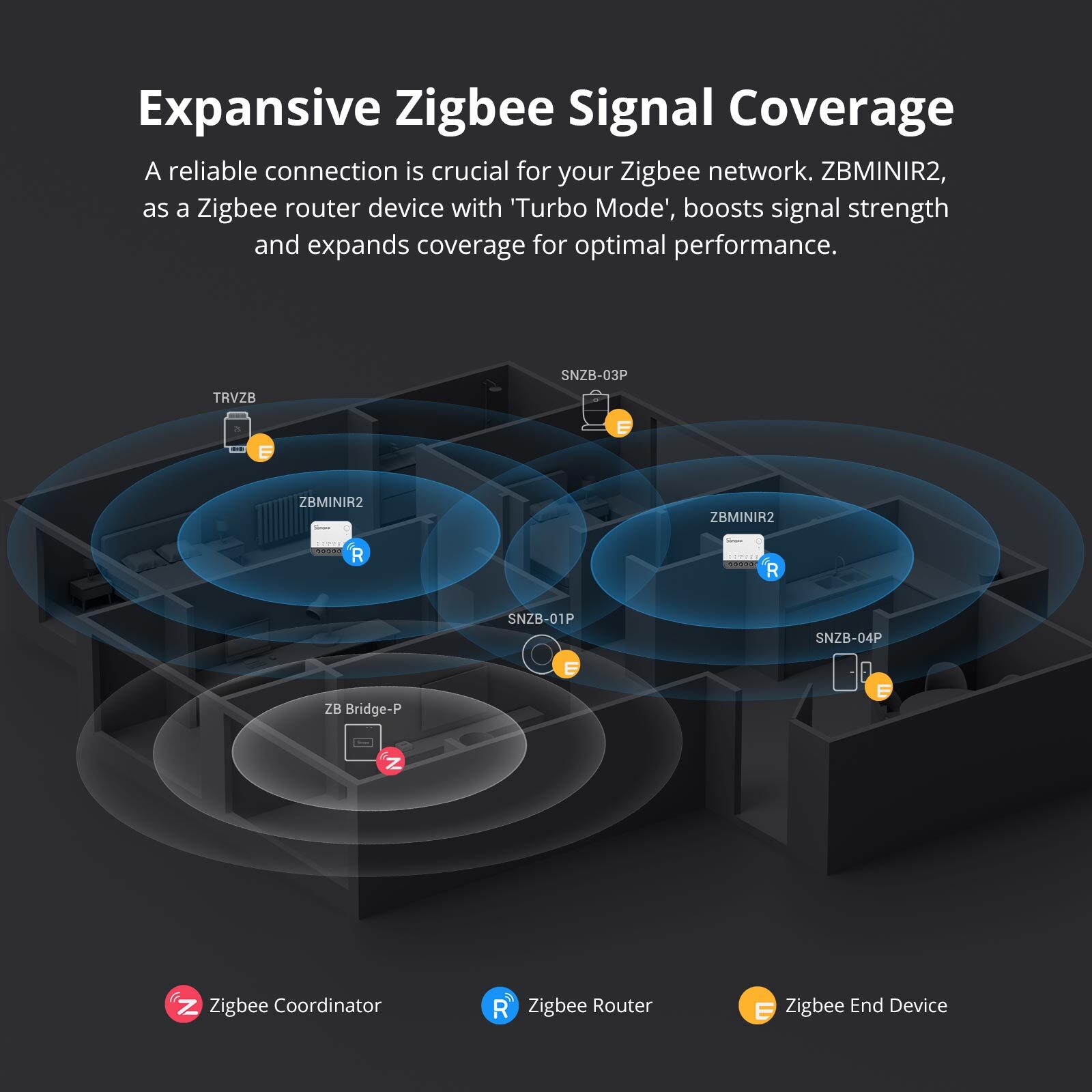 SONOFF ZBMINIR2 Extreme Zigbee Smart Light Switch Module (Neutral Wire Required)