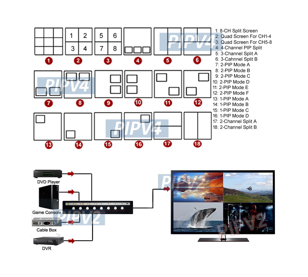 8-Channel Composite BNC RCA Video Combiner Multi-Viewer With Audio Support
