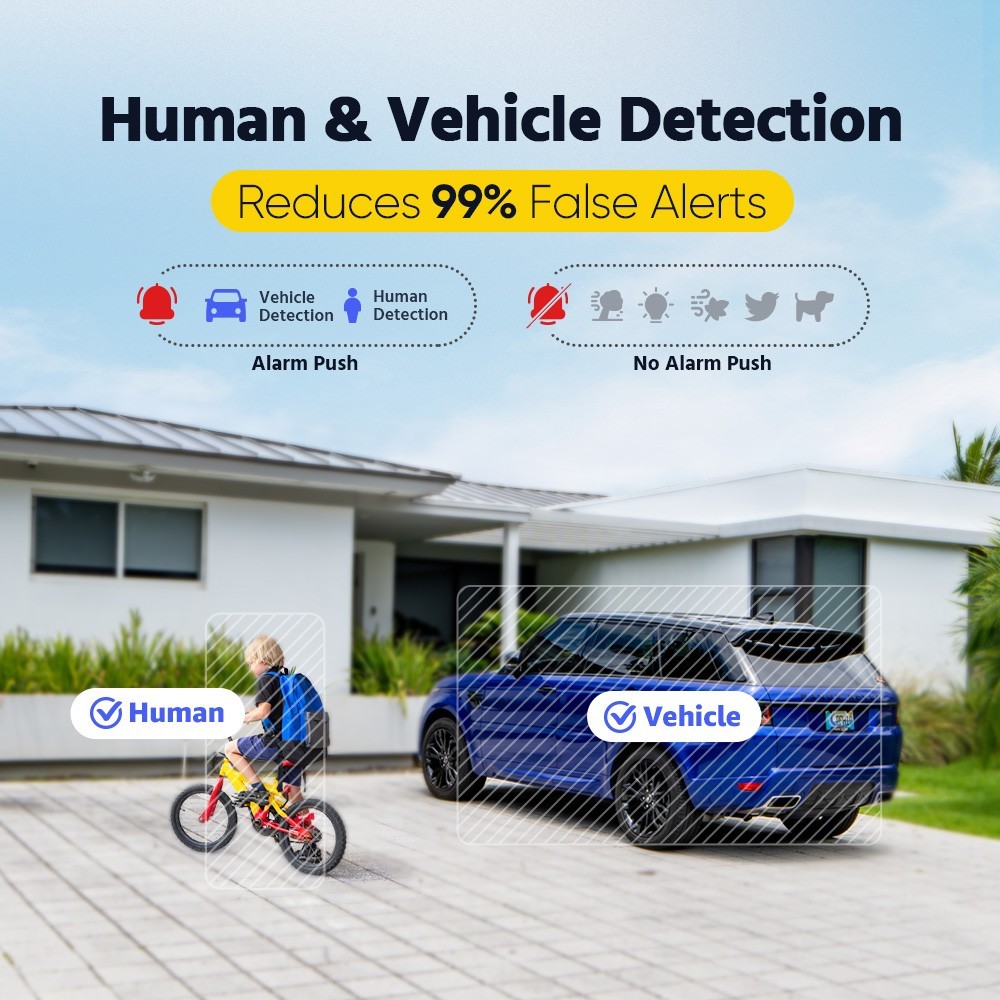 ANNKE 3K AI Color Night POE Security IP Camera System 8CH 8MP NVR Outdoor H.265+