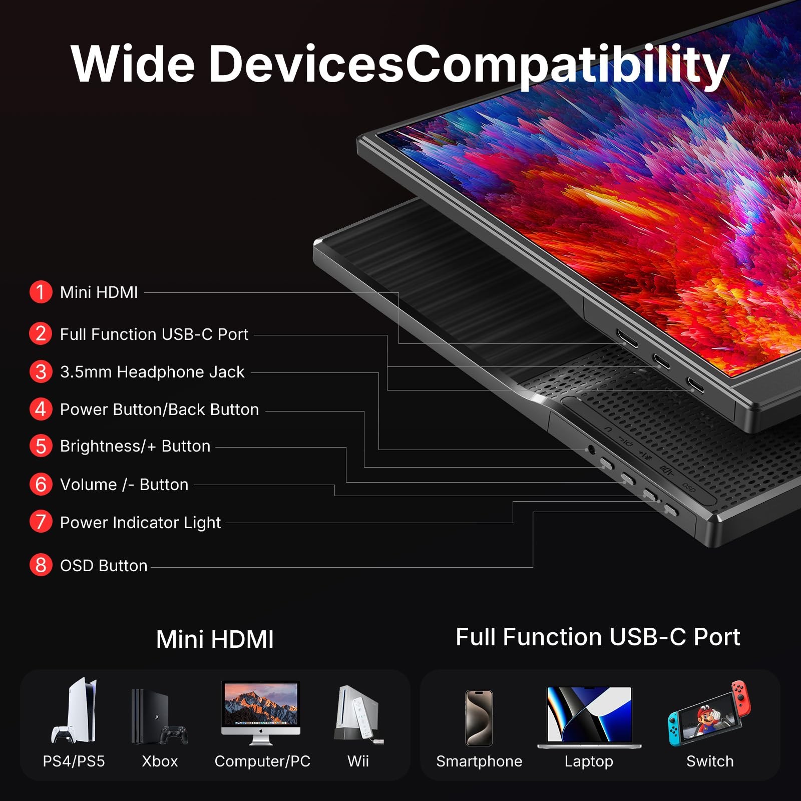 Wgk 15.6 Inch Portable Monitor 1080P Fhd Travel Display Hdmi/Usb-C Compatible