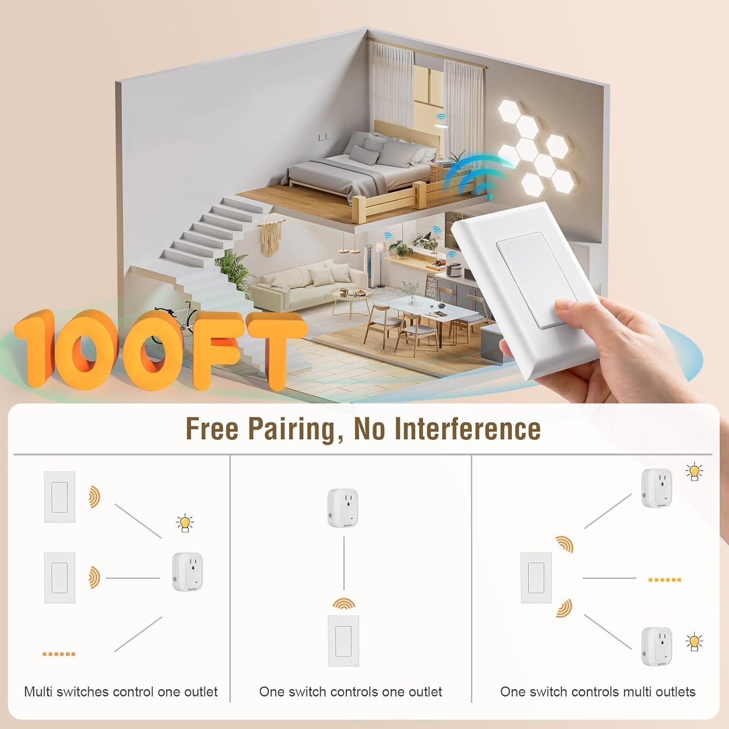 10A Wireless Wall Switch Remote Kit – Enhance Your Lighting Experience