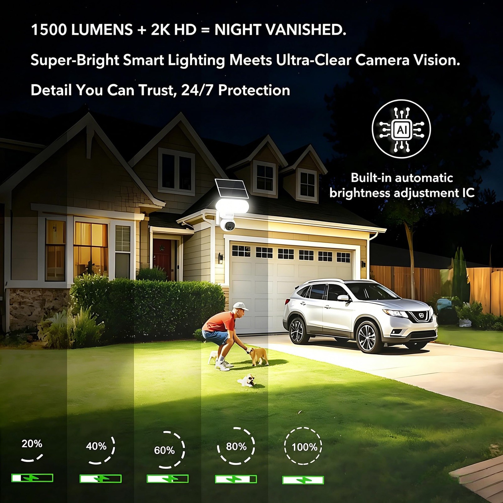 Solar Floodlight Camera with 1500LM Bright Lights-2K Wireless Outdoor Securit…