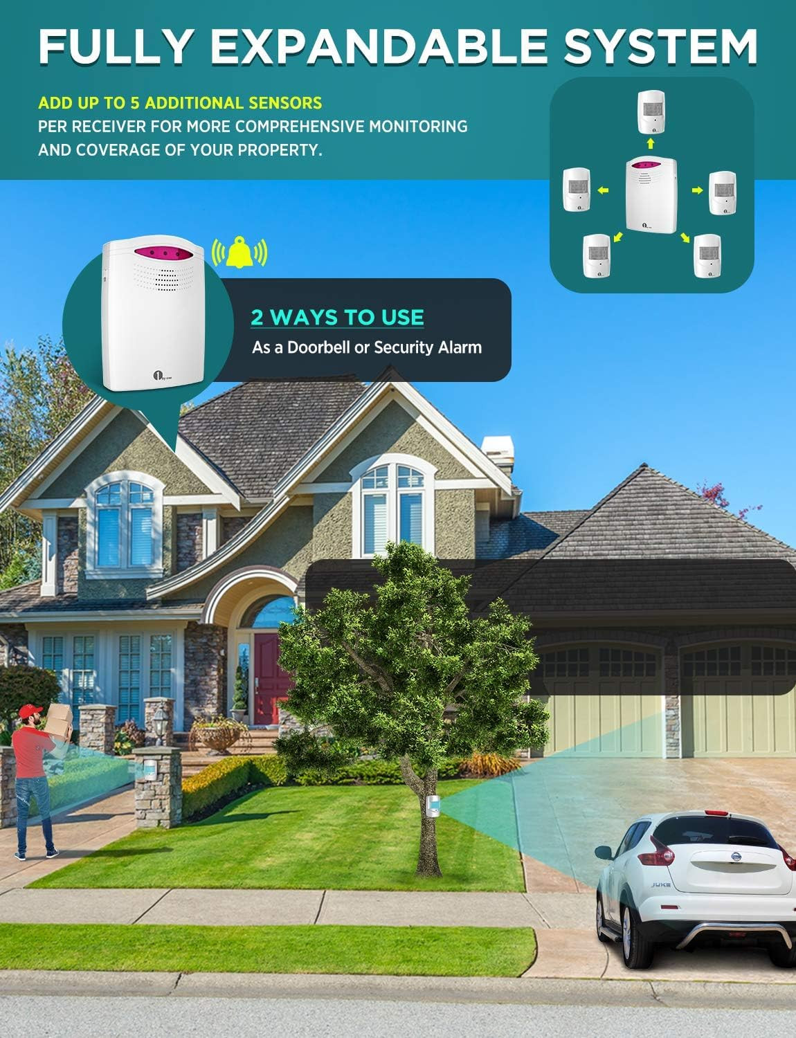 Driveway Alarm Wireless Outside, 1 by ONE Motion Sensor Alarm 1000Ft/300M Range