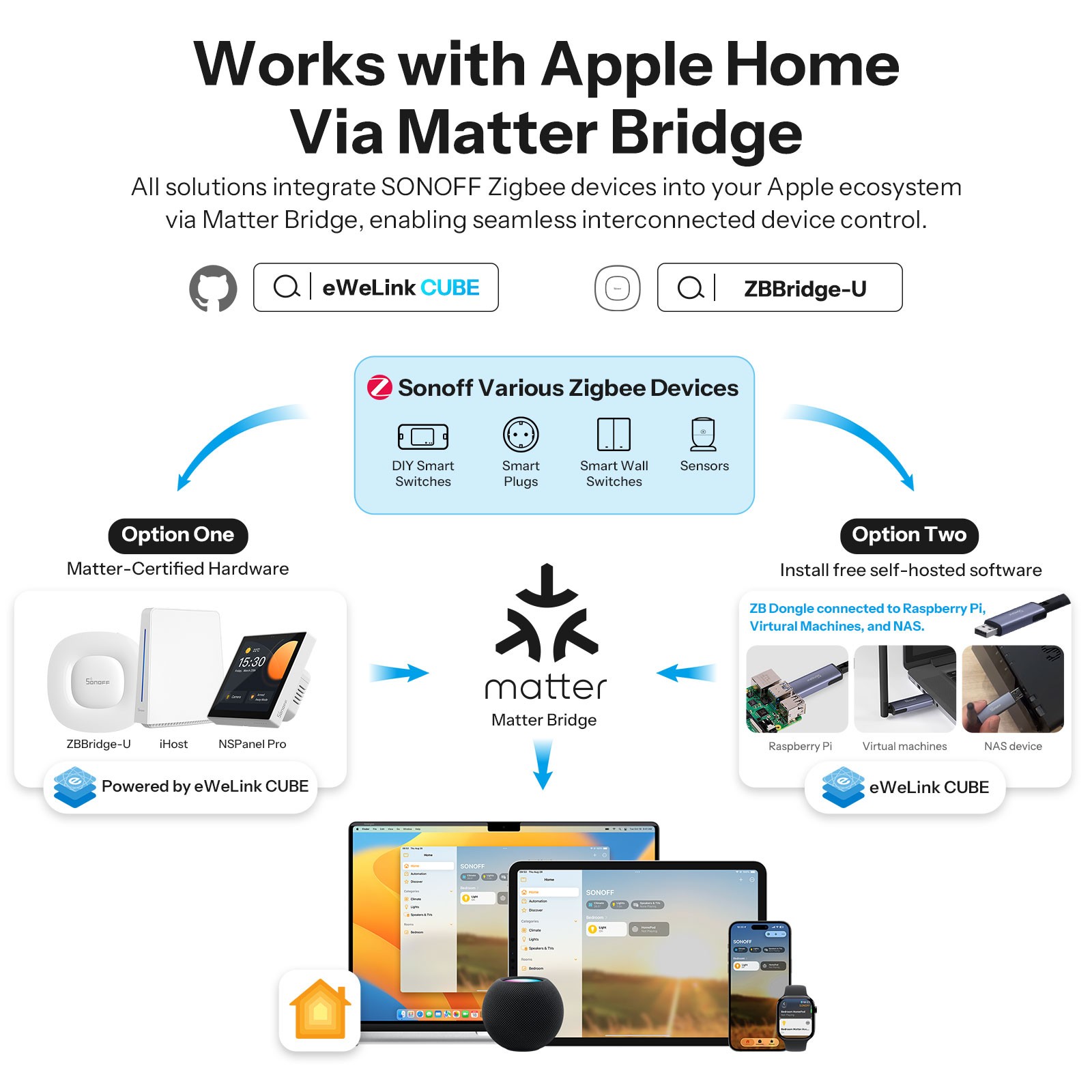 SONOFF Zigbee Wireless Door and Window Sensor, Smart Security Door Contact Alarm