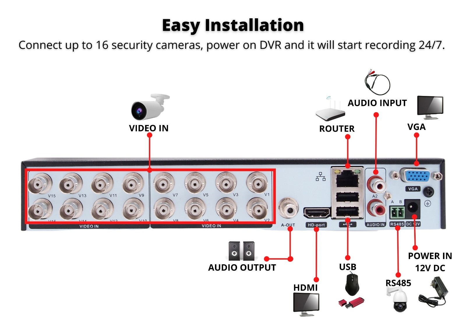 16 Channel 1080P HD Dome Security Camera System 2TB Memory for Recording