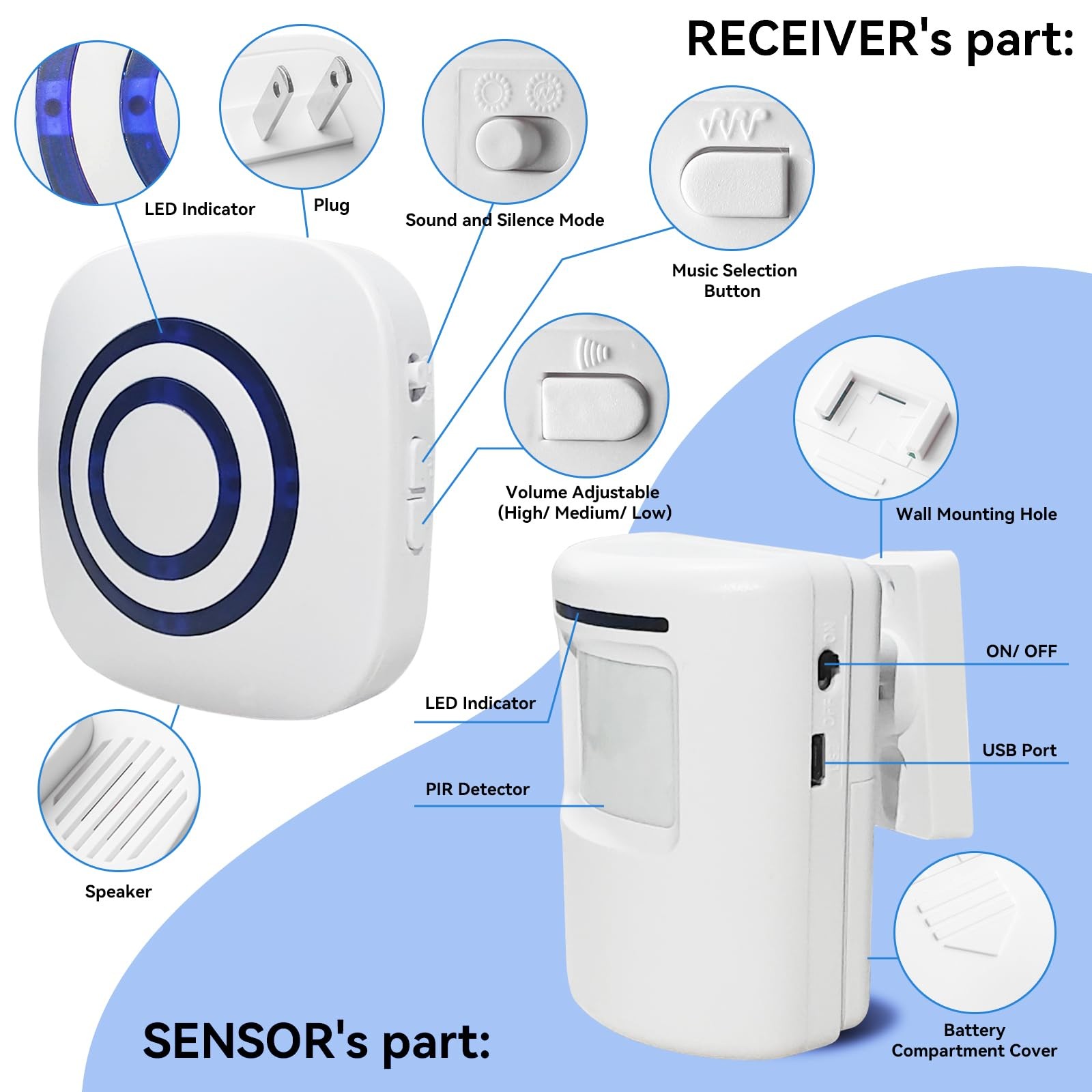 Long Range Wireless Driveway Alarm- Security Driveway Alert Motion Detector D…