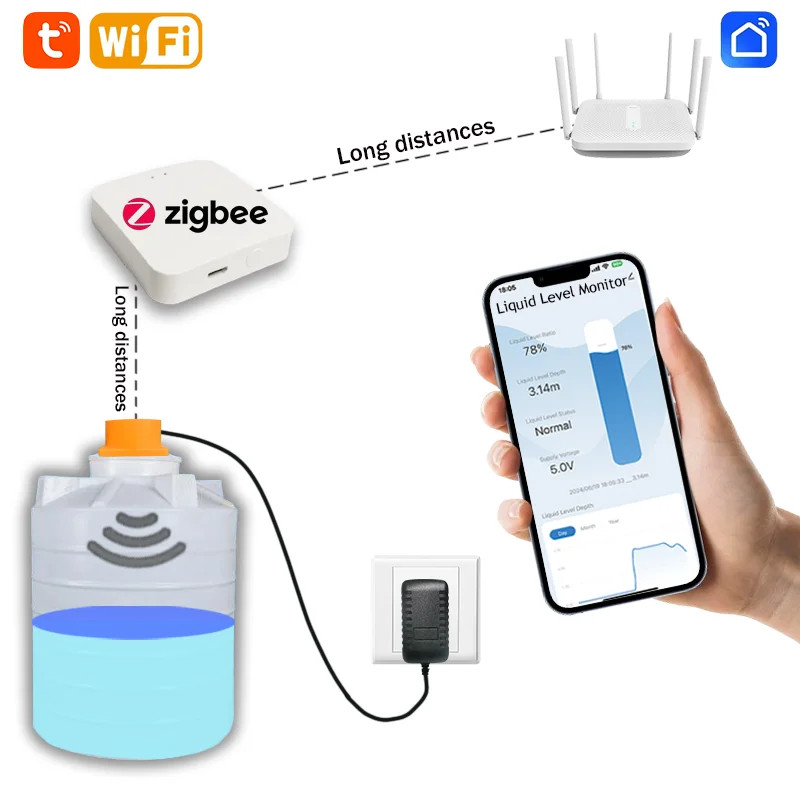 Ultrasonic Liquid Level Sensor Water Tank Monitor Alert Device For Tuya Zigbee