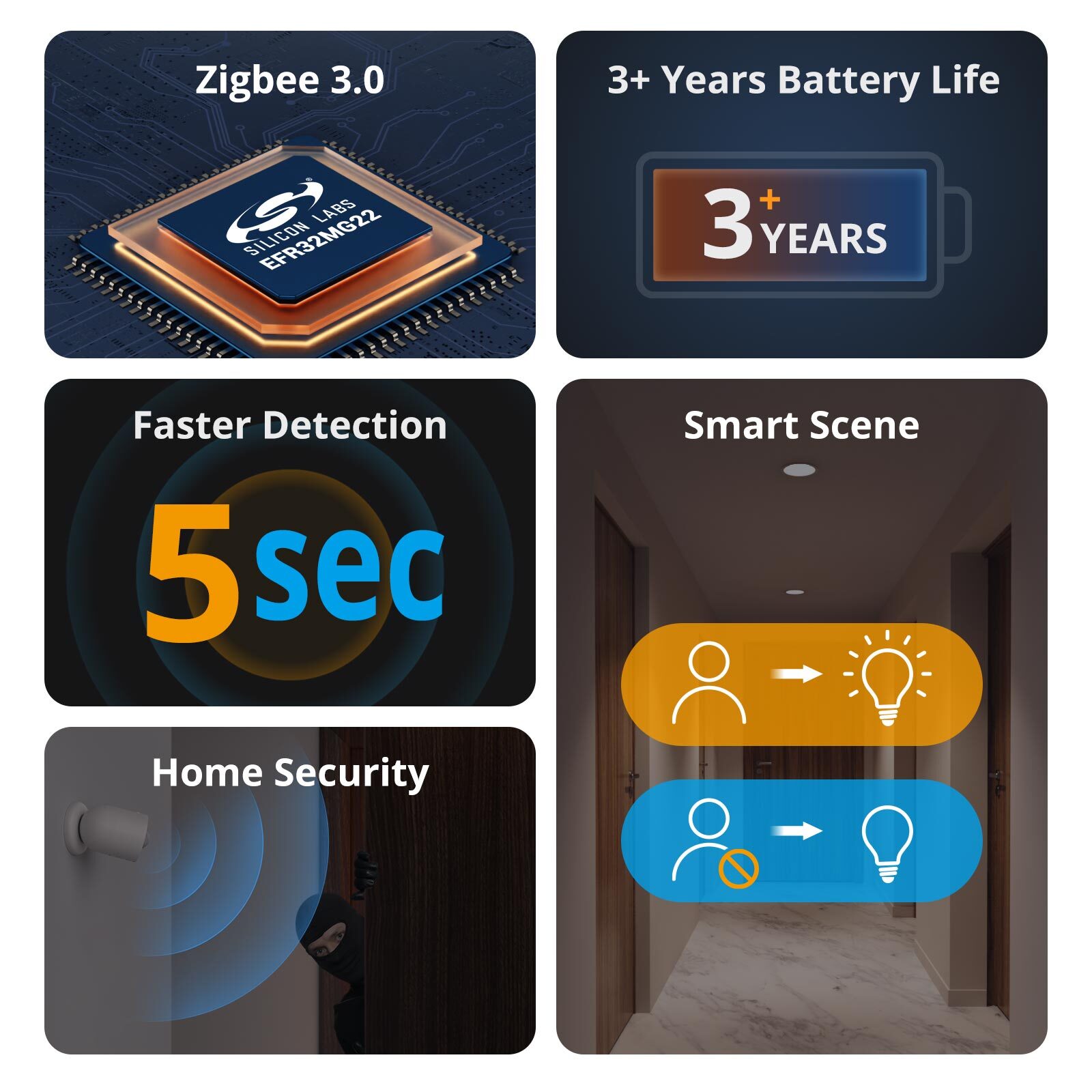 SONOFF SNZB-03P Zigbee Motion Sensor Human Detector via eWeLink APP Alexa Google