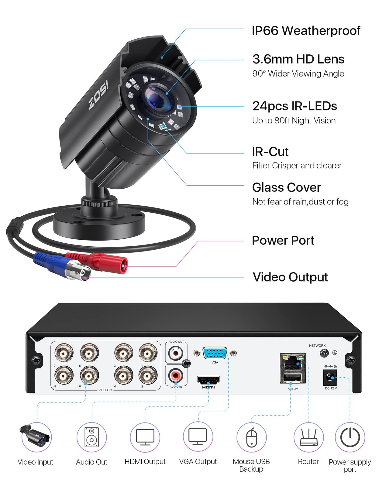 8CH 5MP Lite Security Camera System with AI Human Vehicle Detection, H.265 8 …