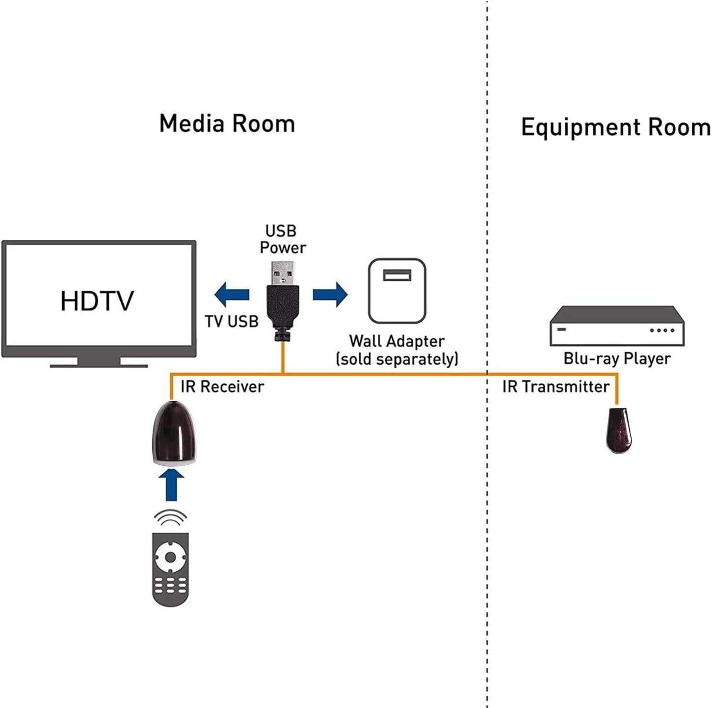 USB IR Repeater Remote Control Extender