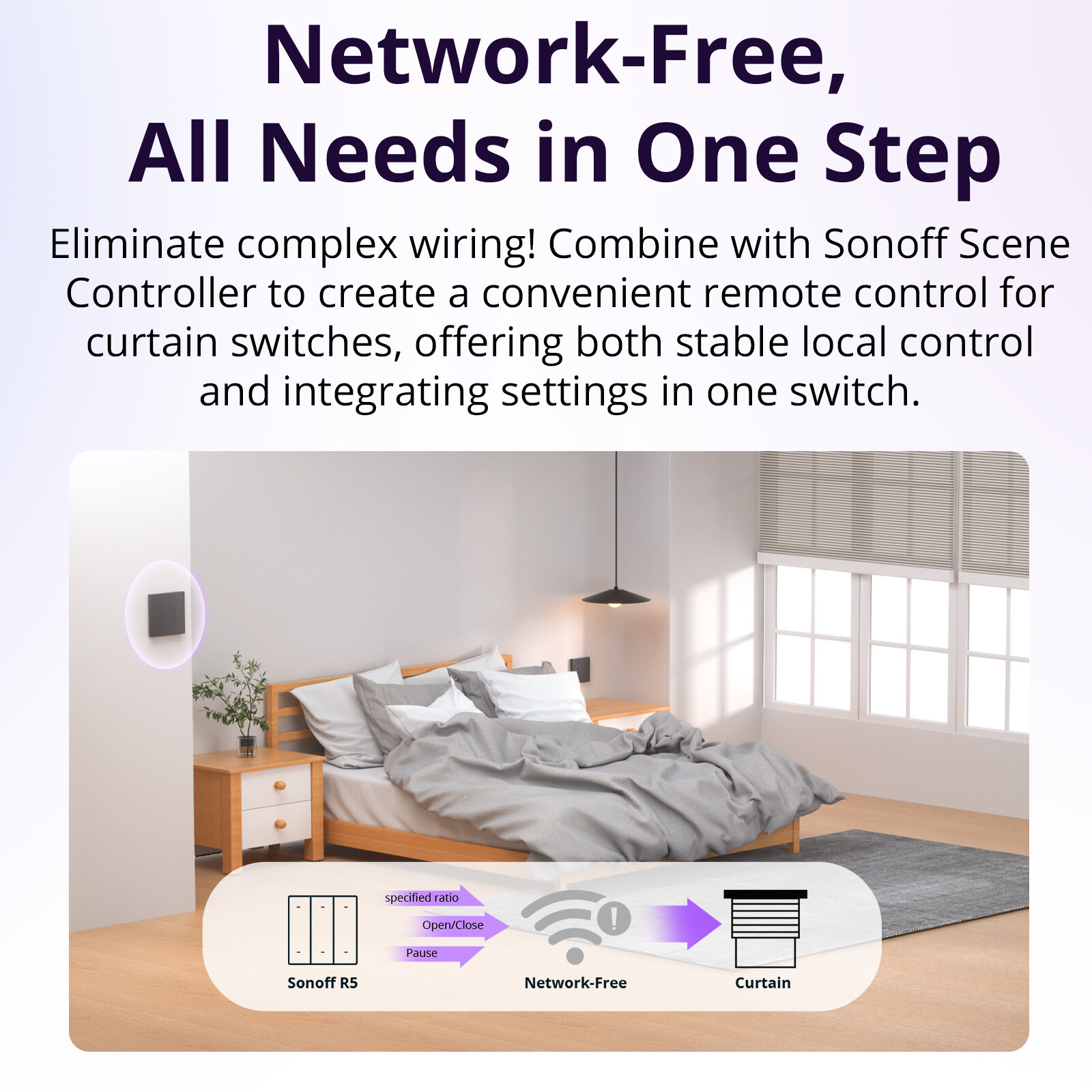 SONOFF WIFI Smart Switch Roller Shutter Switch MINI-RBS Matter Timer APP Control