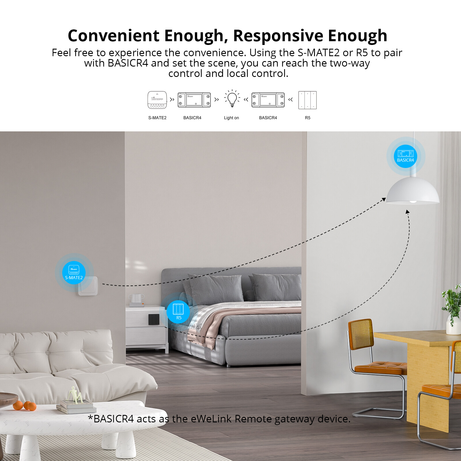 2PCS SONOFF BASICR4 WiFi Smart Switch, ESP32 Chip Universal DIY Module,10A 2400W