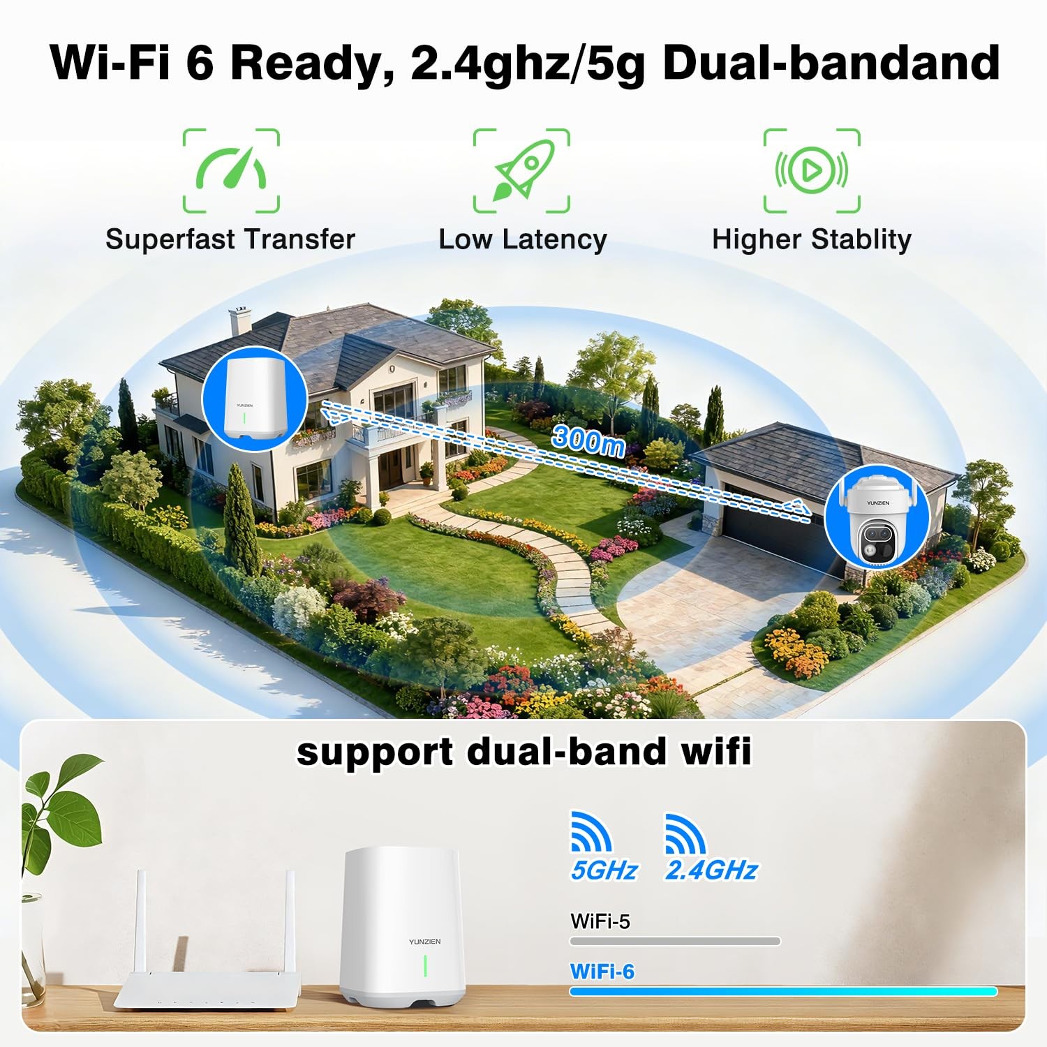 YUNZIEN 6MP Security Cameras Outdoor Wireless,Solar Powered Dual Lens Home…