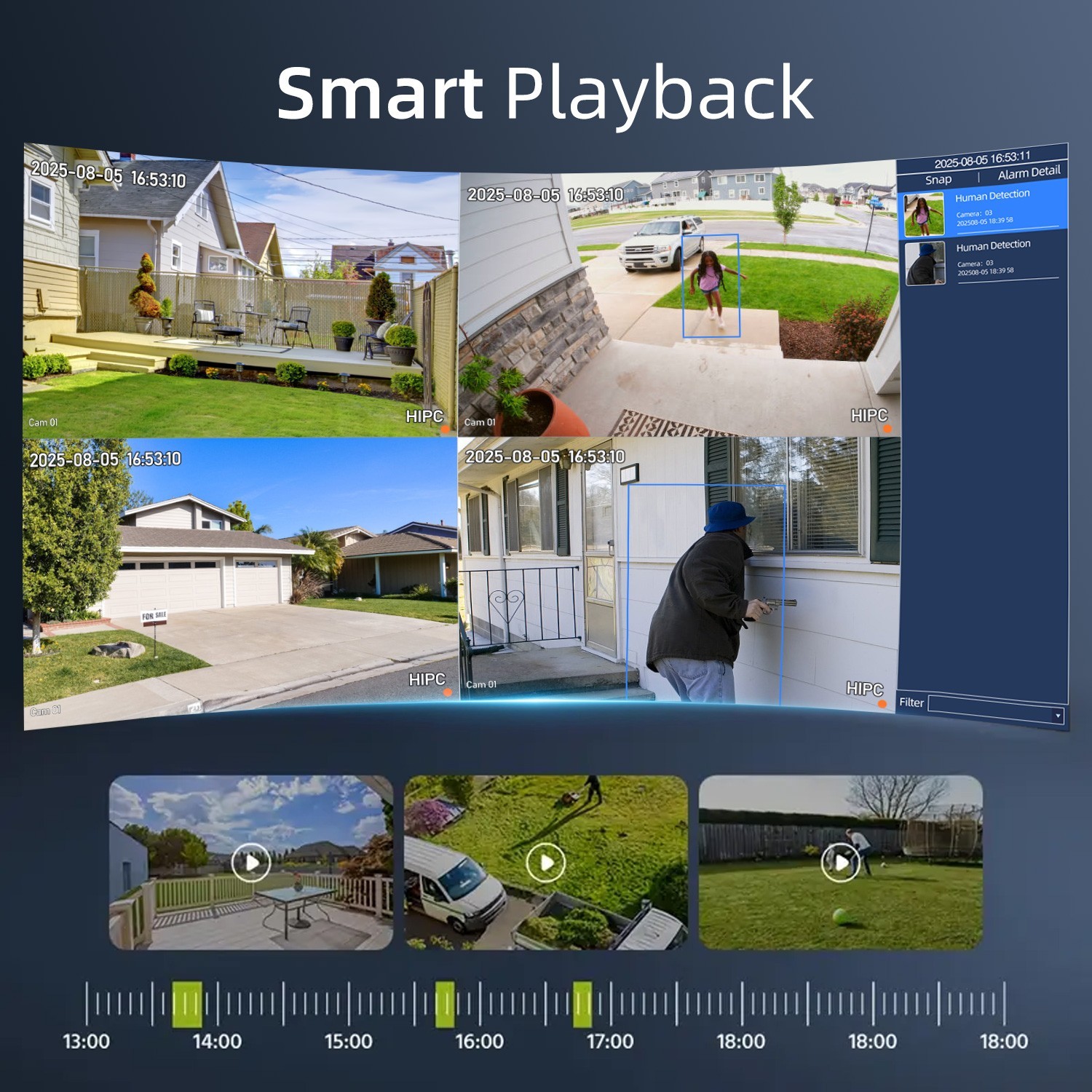 SmartSF 5MP NVR PoE Security Camera System Home CCTV Surveillance Outdoor 1TB