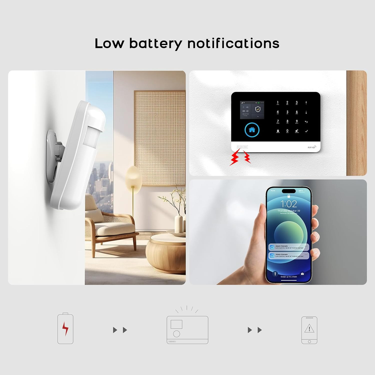 Motion Detector for Home Security Alarm System, Wireless Infrared Motion