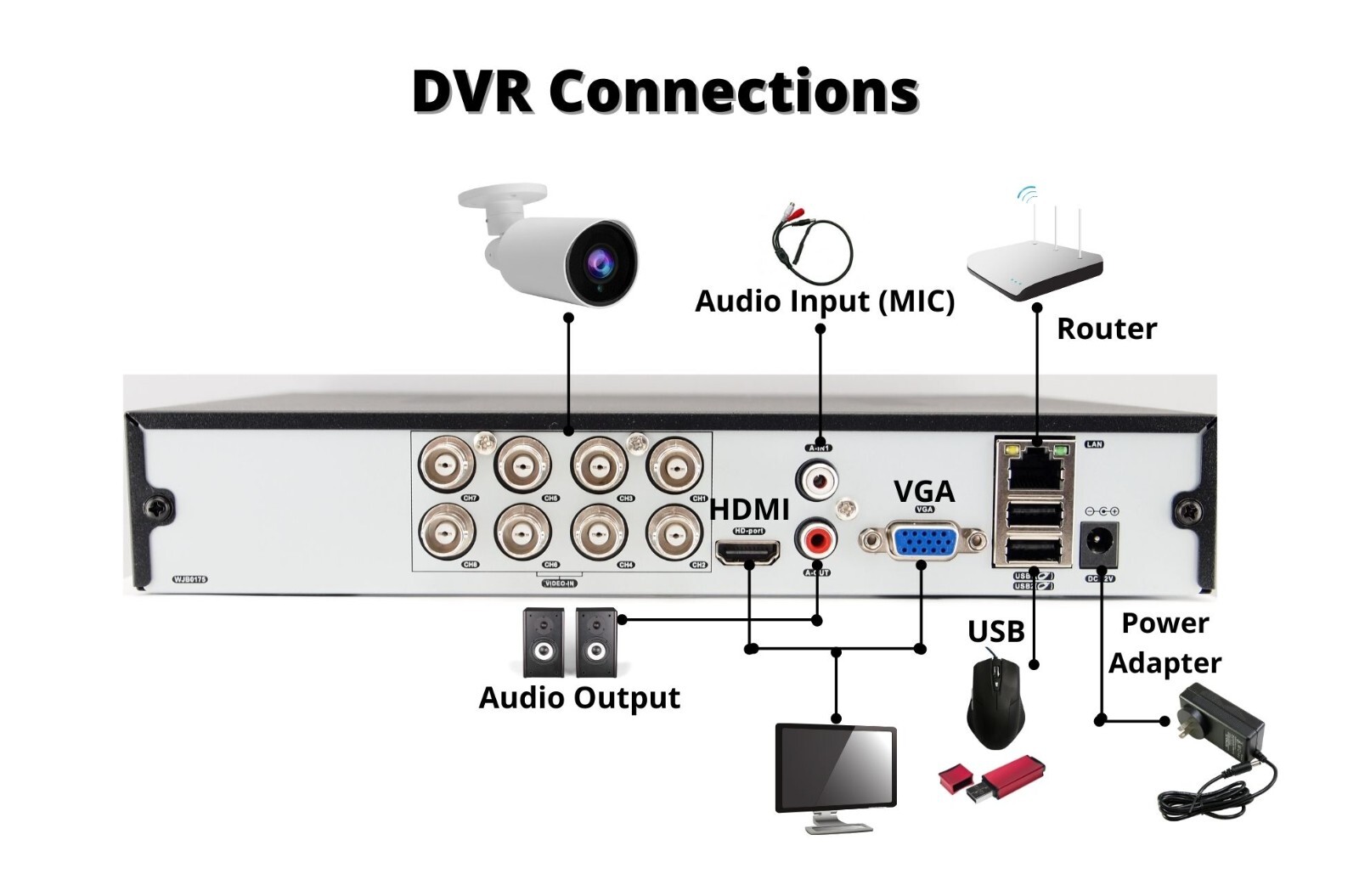 8 Channel H.265 DVR with 2TB Hard Drive Security Surveillance Camera Recorder