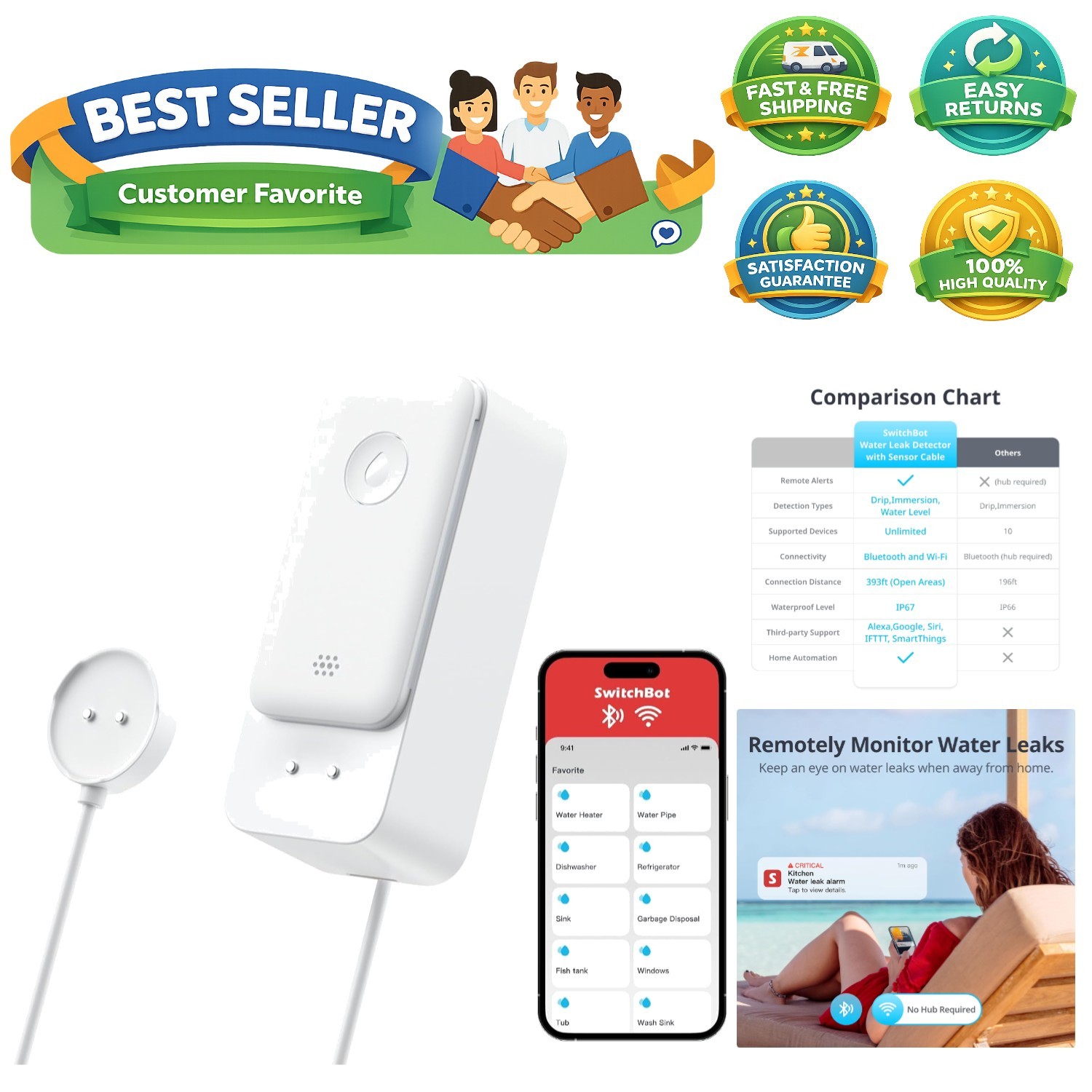 WiFi Water Leak Detector, Smart Water Sensor with 100dB Adjustable Alarm&App …
