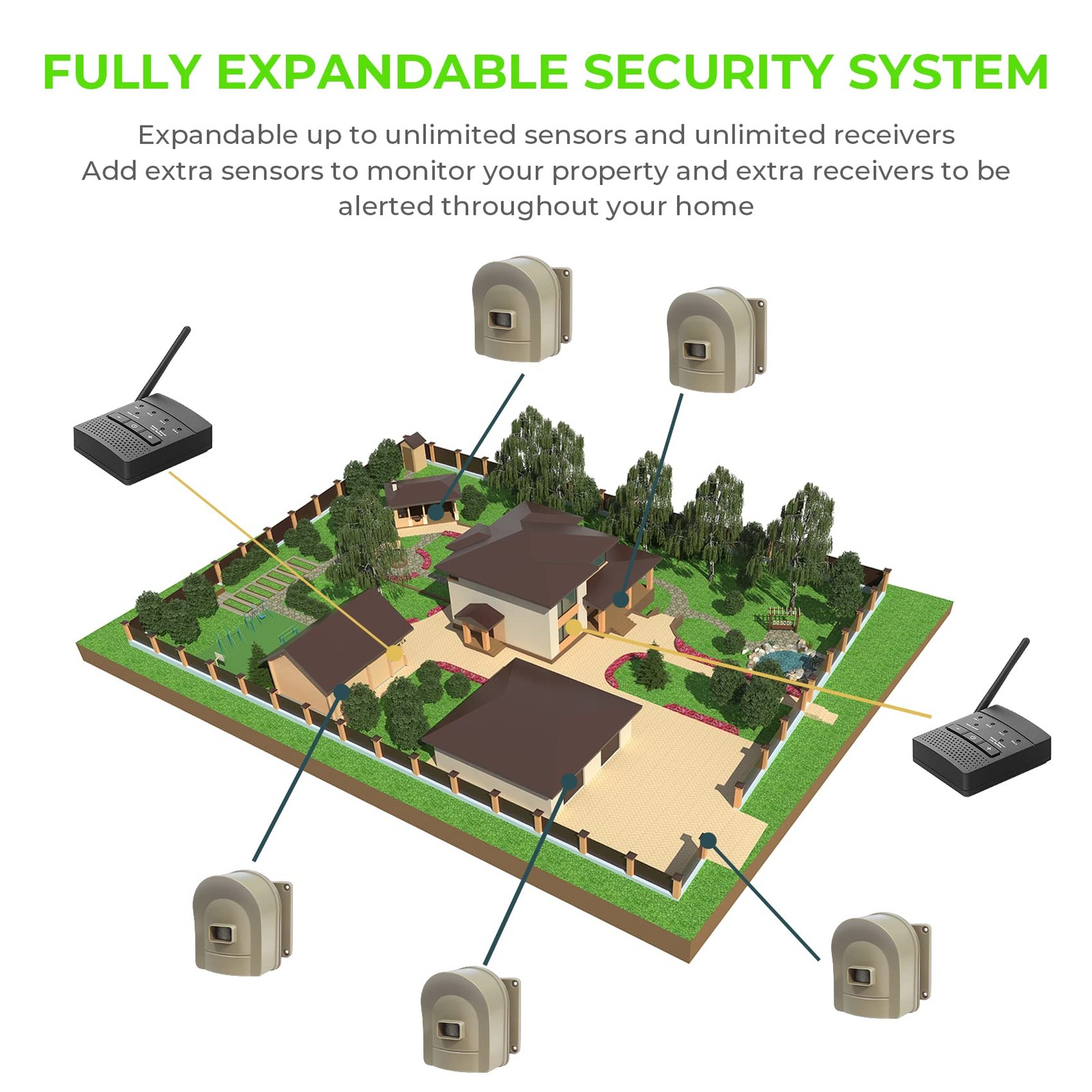 1/2 Mile Hosmart Driveway Alarm Wireless Motion Sensor System | Driveway Sens…