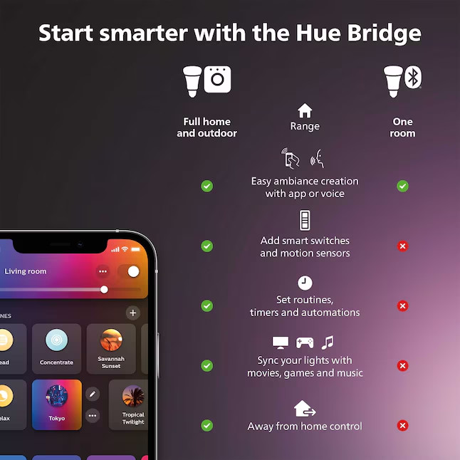 Lot of 3 – Philips Hue Bridge (3rd Generation) Lighting Controller Hub – White