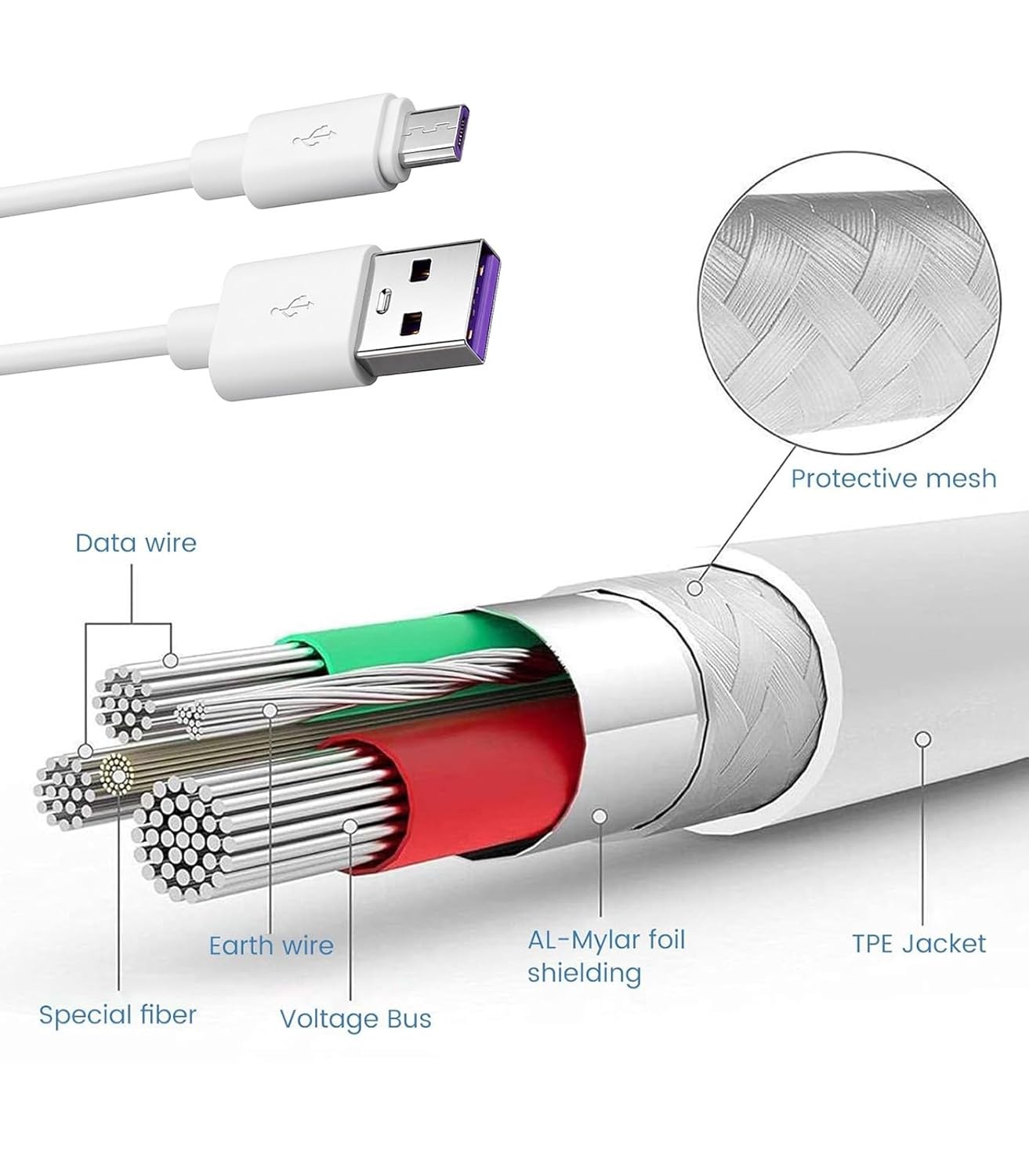 Smays 12ft Micro USB Power Cable for Wyze Cam Nest Blink Arlo