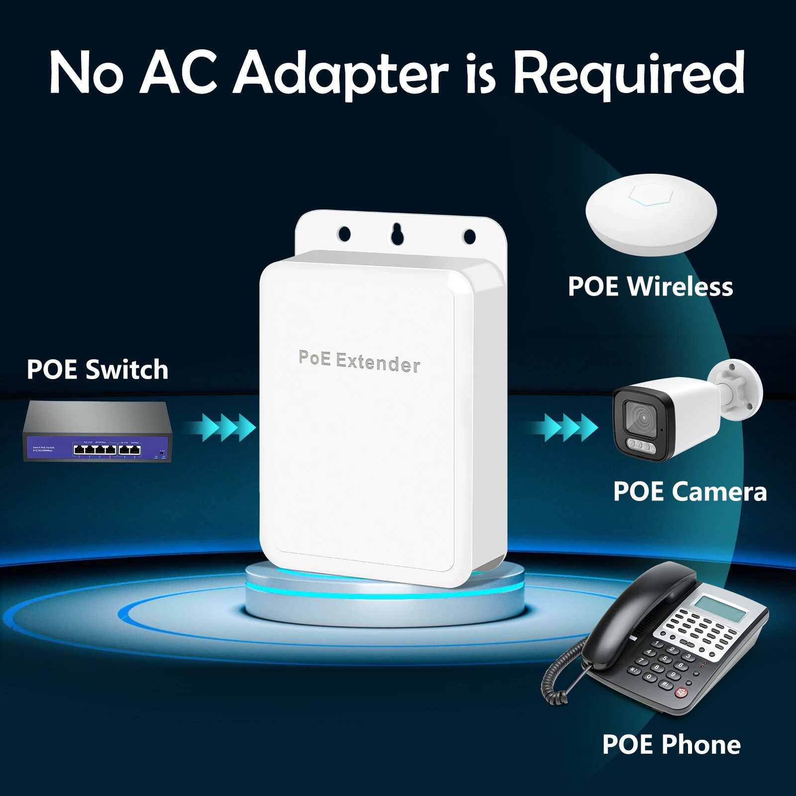5-Port Outdoor PoE Gigabit Extender 1 in 4 Out PoE Repeater with 1000Mb US Ship