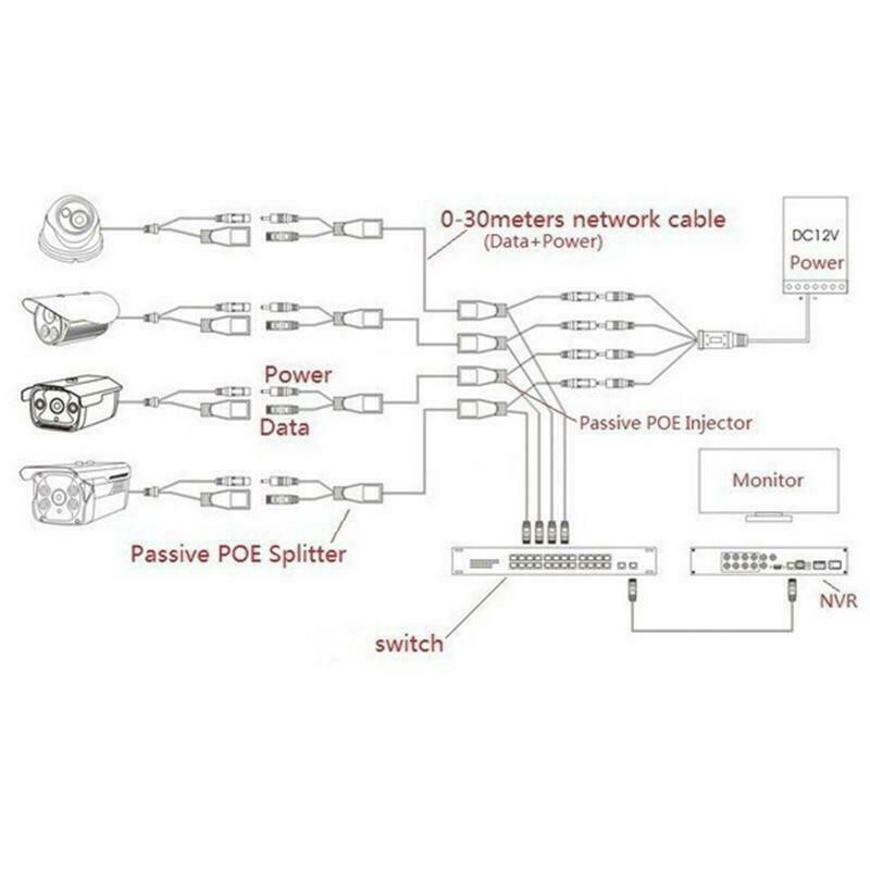 10 Pair Power Over Ethernet Passive POE RJ45 Injector Splitter Adapter Cable Kit