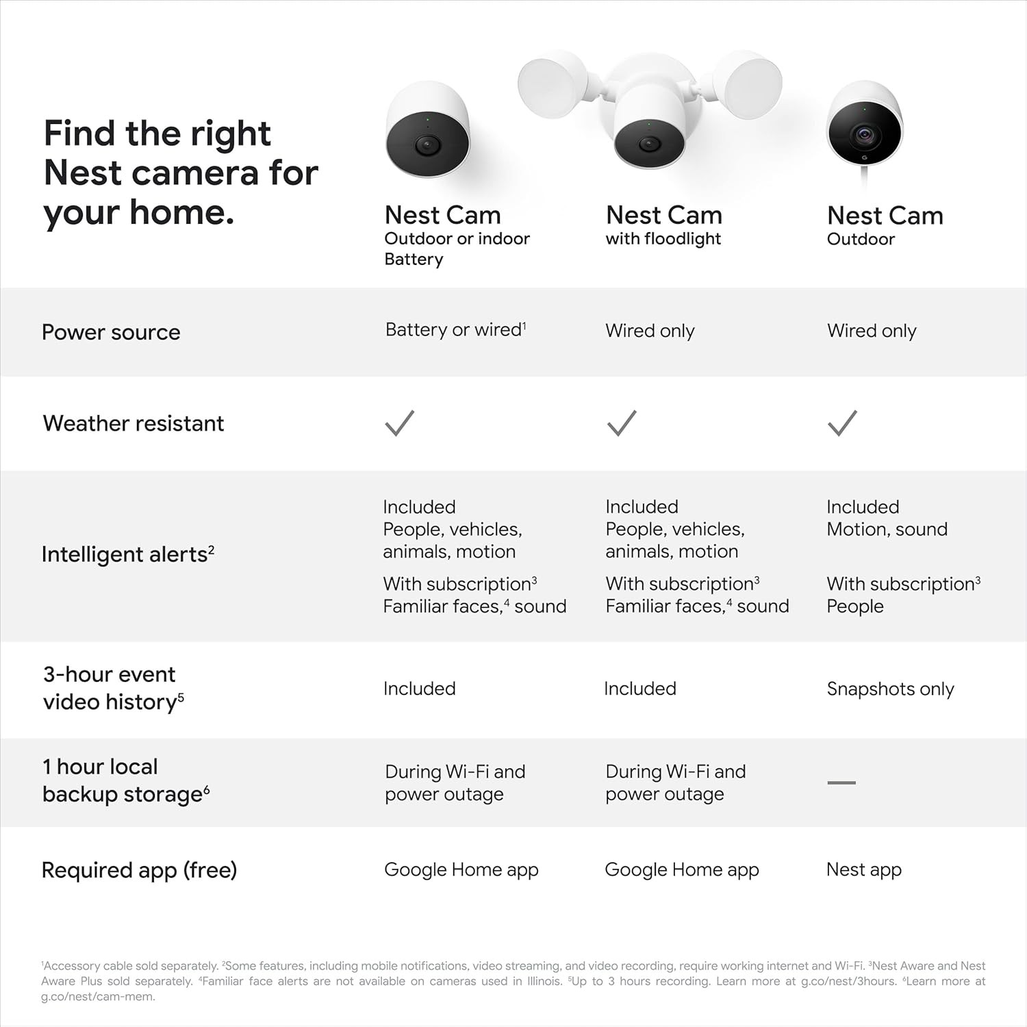 Google Nest Cam GA02411-US Floodlight Security Camera – White (Open Box)