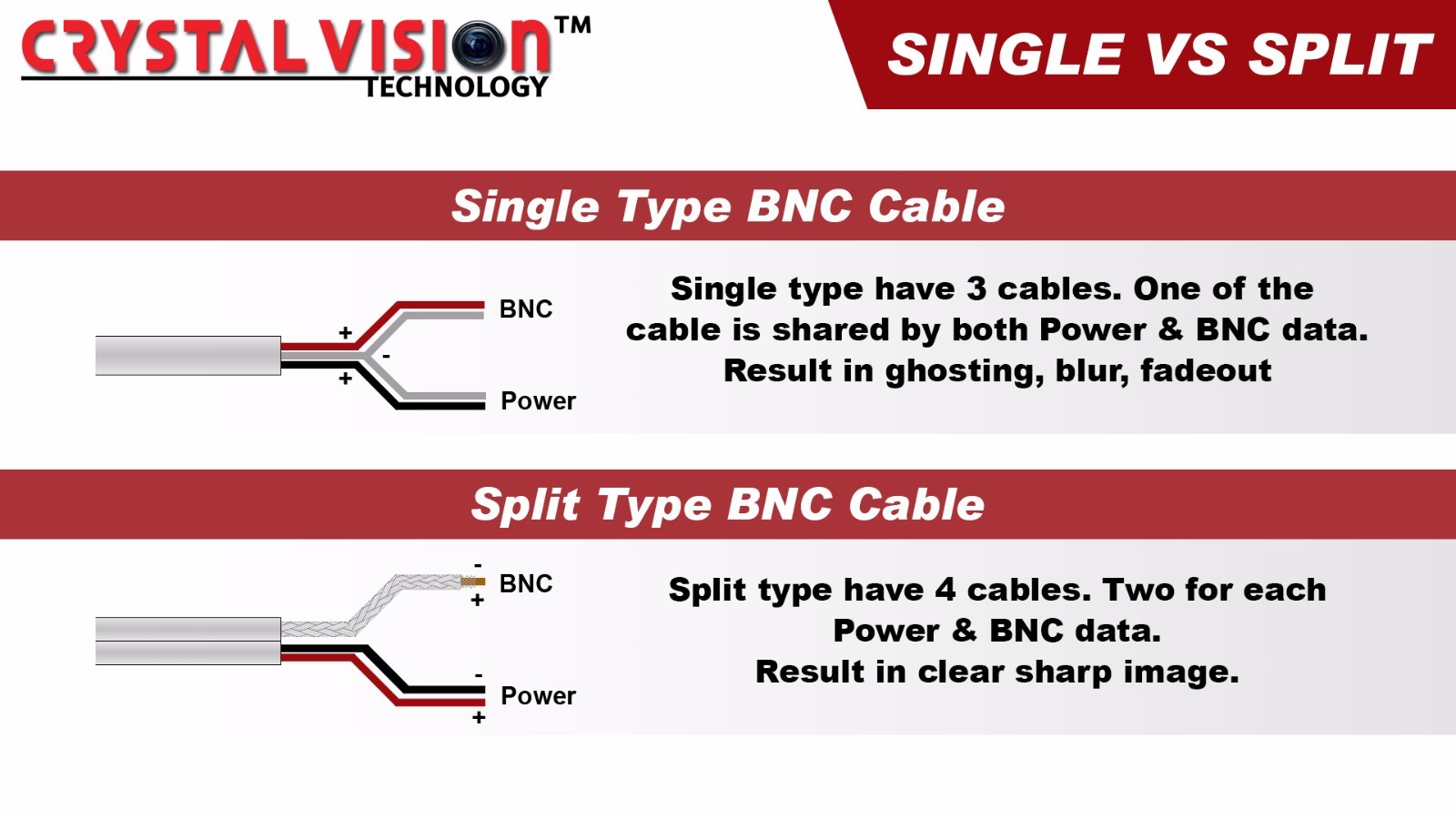150FT Thick BNC EXTENSION CABLES For Samsung SDS-P5122, SDS-P5082, SDS-P4080