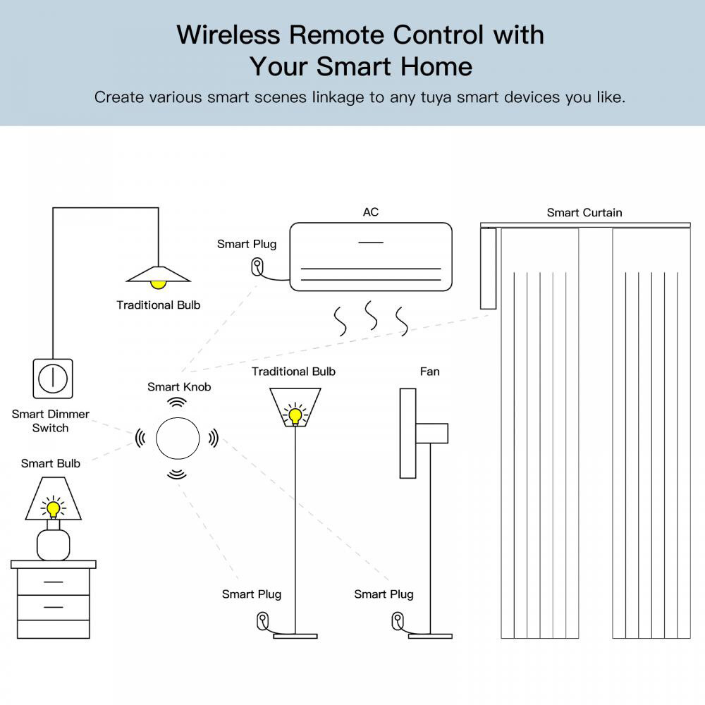 1Pcs Tuya ZigBee Smart Button Scene Switch Wireless Remote On Off Key Controller