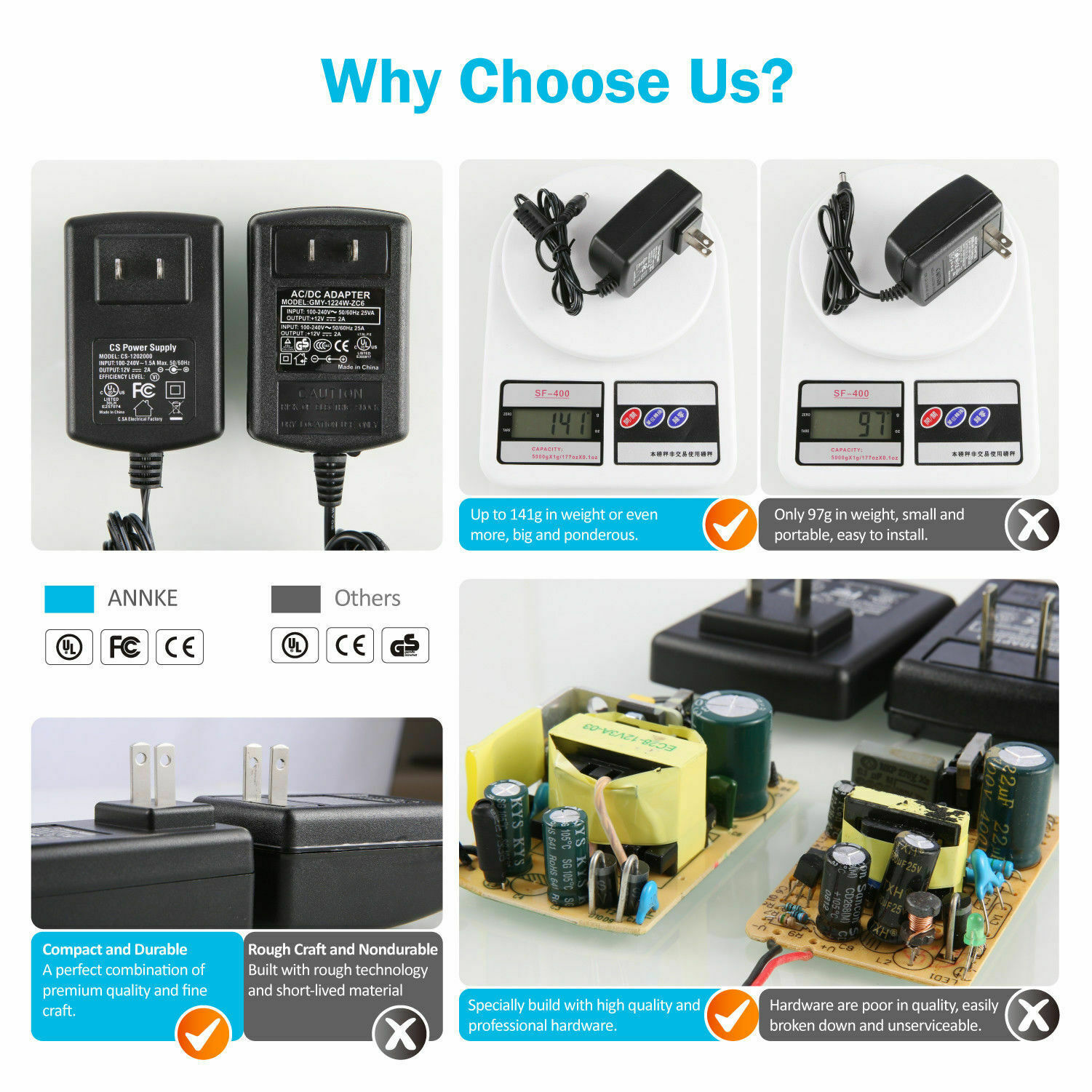 ANNKE 12V 2A Power Supply AC DC Adapter Cable US Plug for CCTV Security System