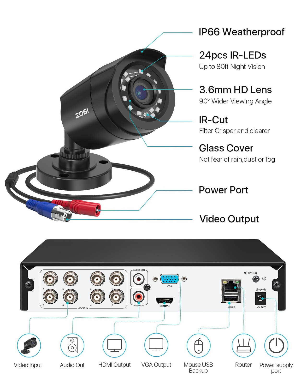 ZOSI 8CH 3K Lite Security Camera System with AI Human Vehicle Detection, 8 x …