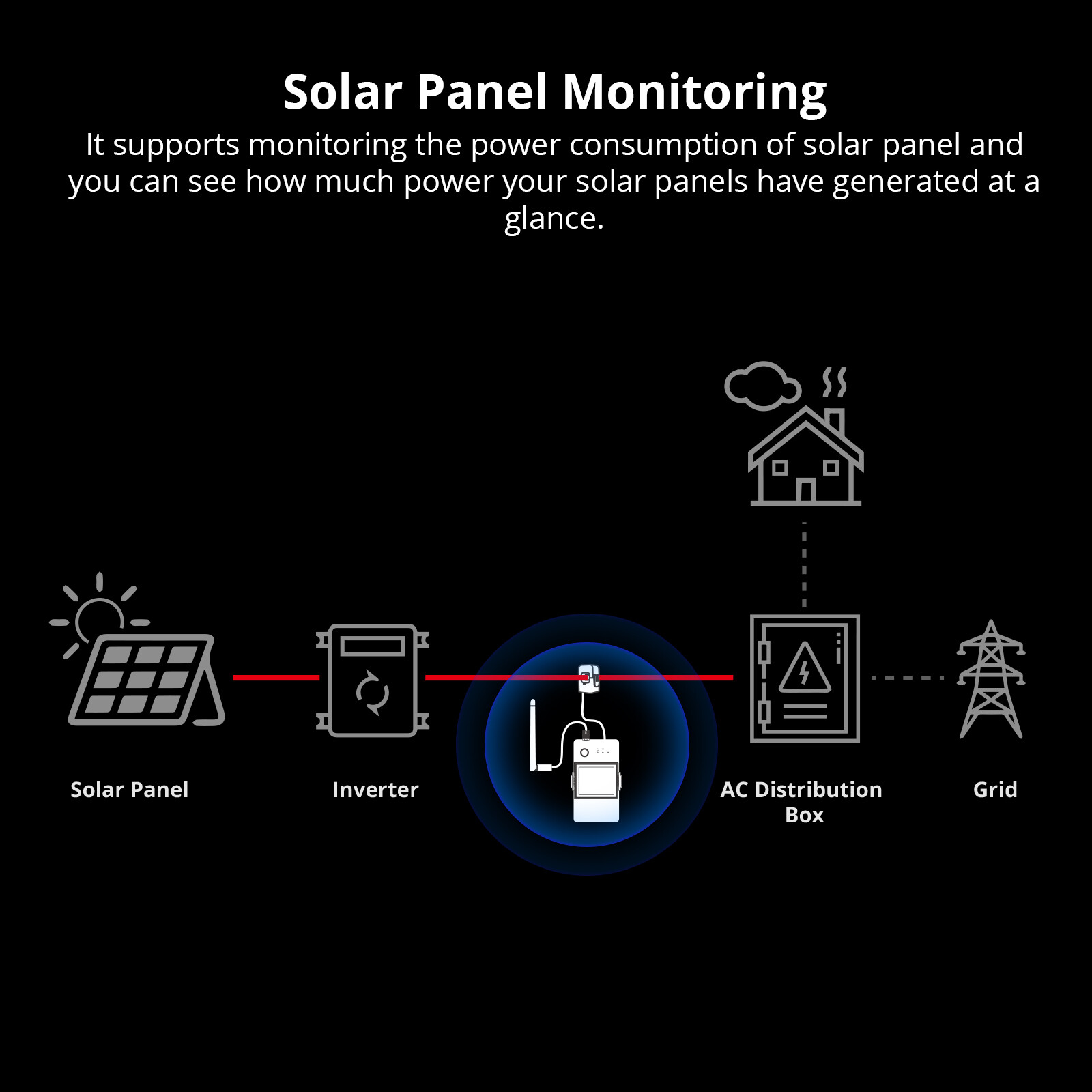SONOFF POWCT Smart Power Meter Switch Energy Monitor Work with Alexa/Google Home