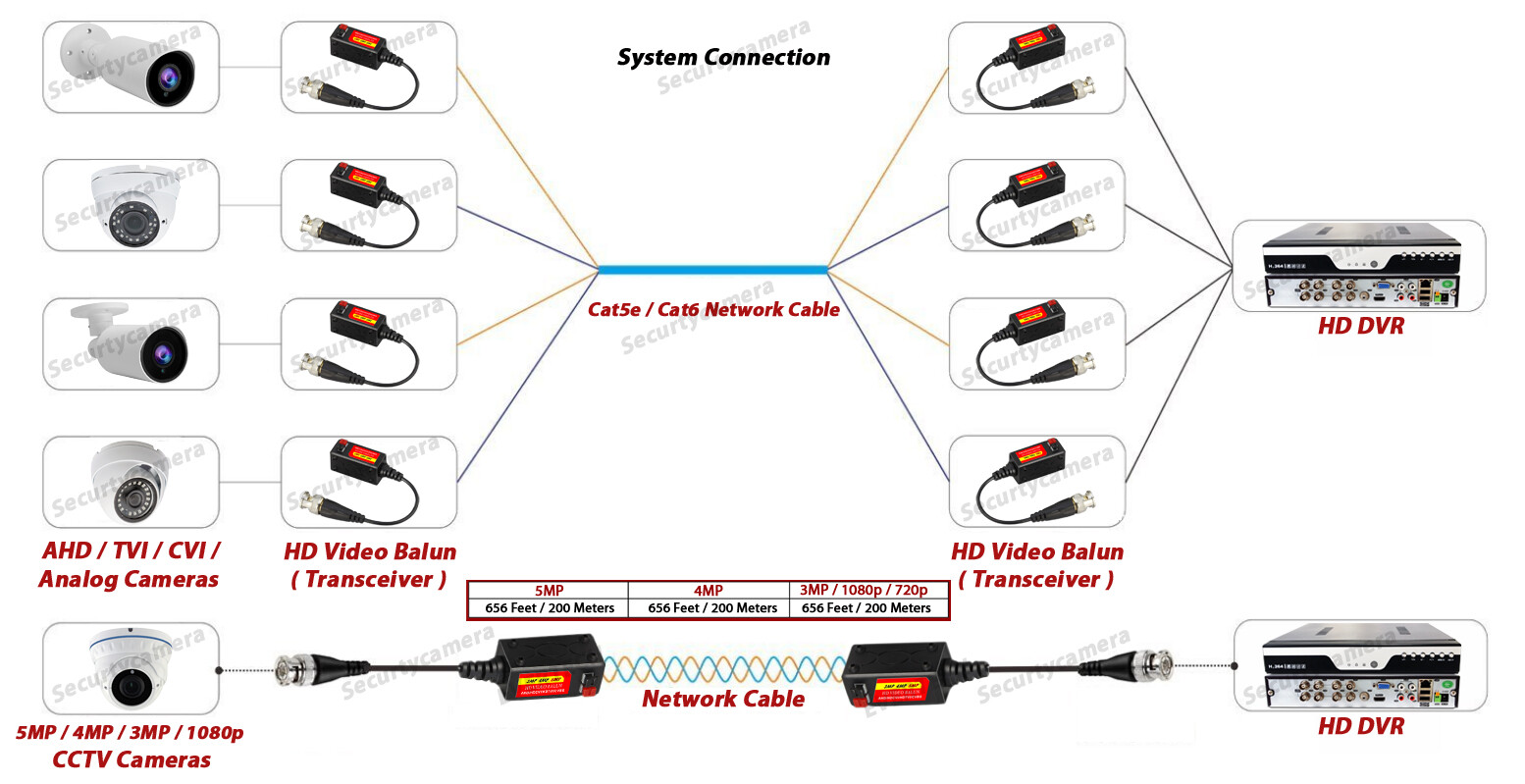 4 Pairs Passive Video Balun Security Camera Video Connector via Cat5 Cat6 Cable