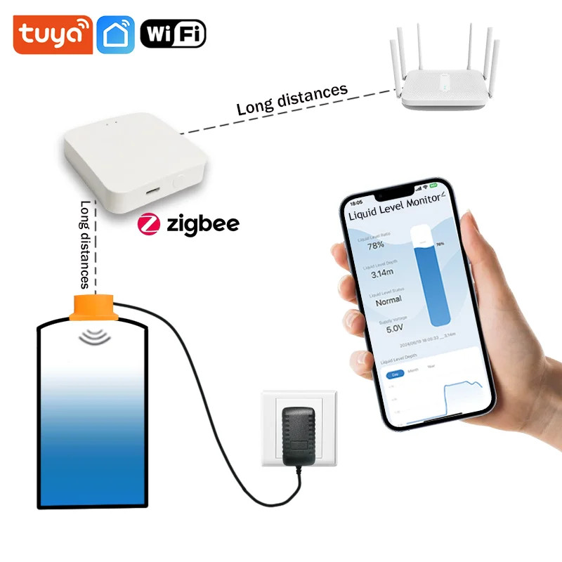Ultrasonic Liquid Level Sensor Water Tank Monitor Alert Device For Tuya Zigbee