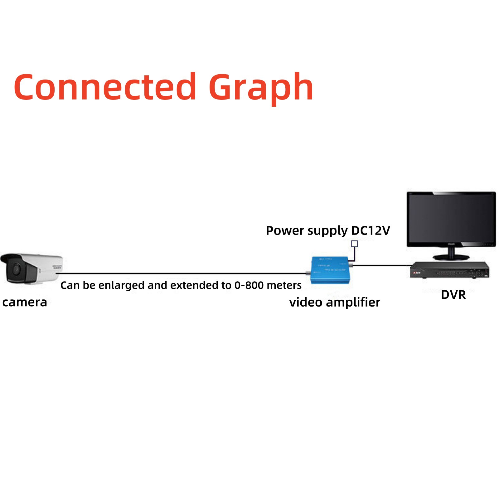 Coaxial Cable AHD/TVI/CVI/CVBS 1080P Video Amplifier 0-800 Meters Transmission
